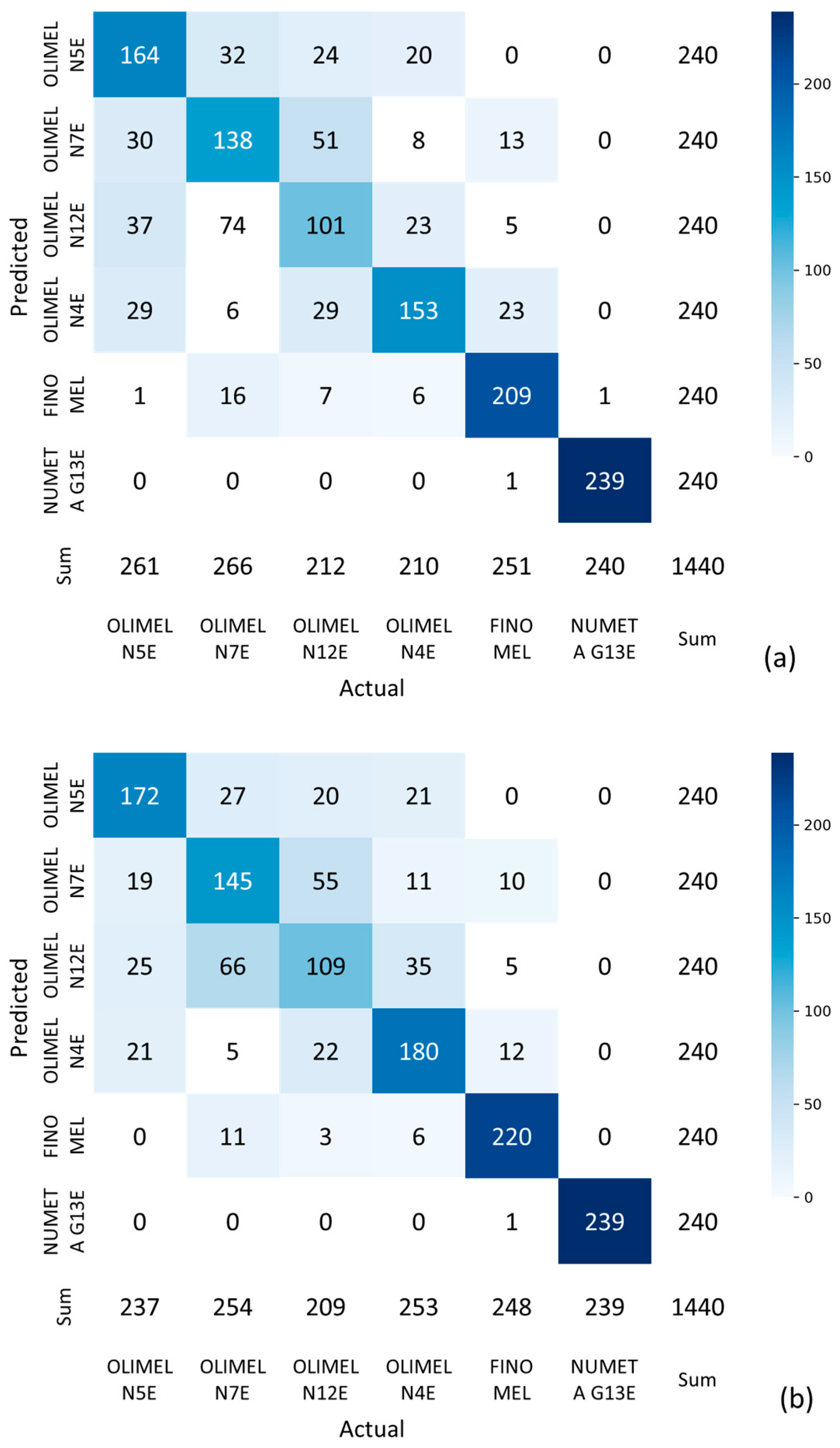 Sensors 24 06635 g006