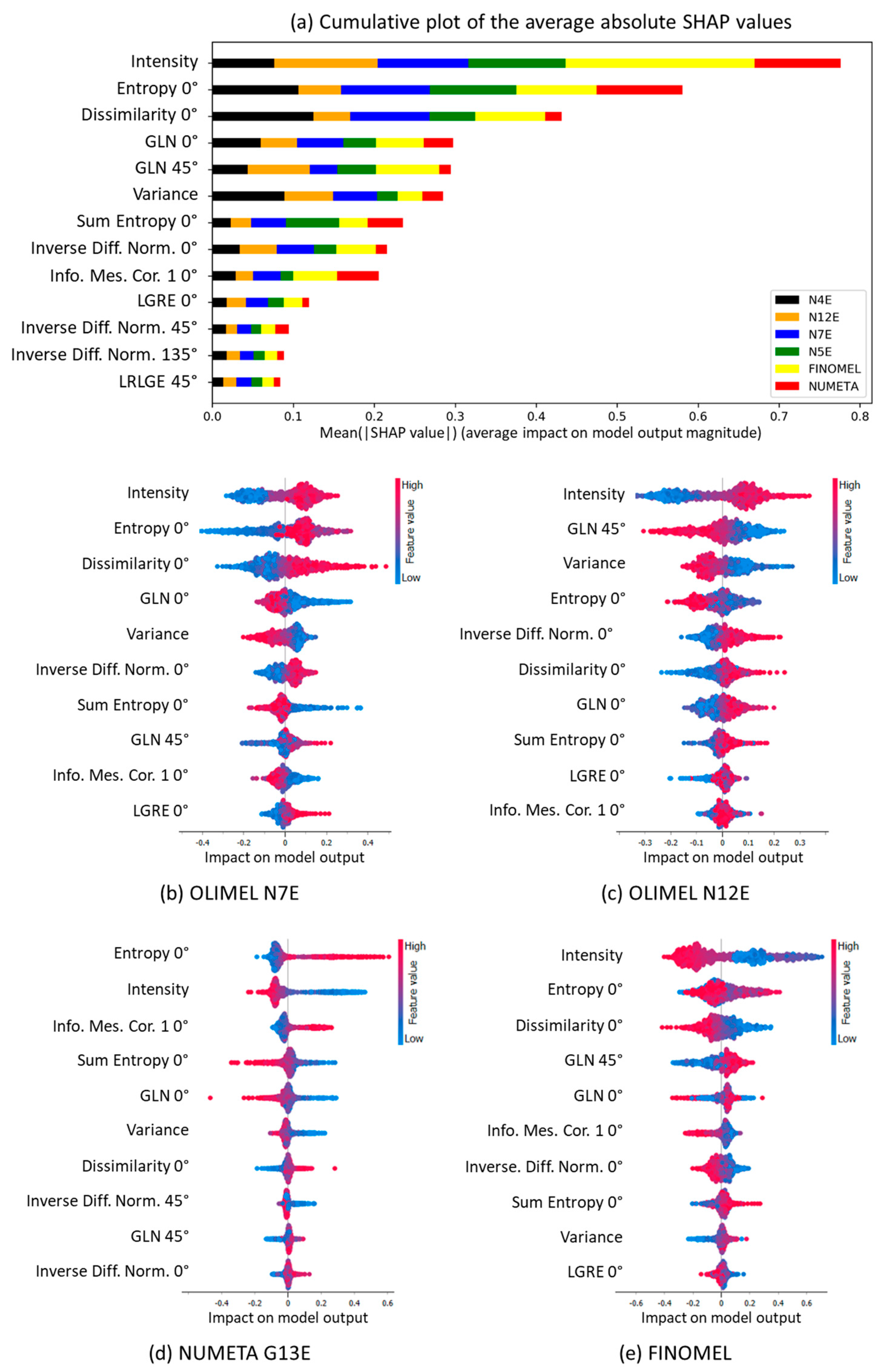 Sensors 24 06635 g007
