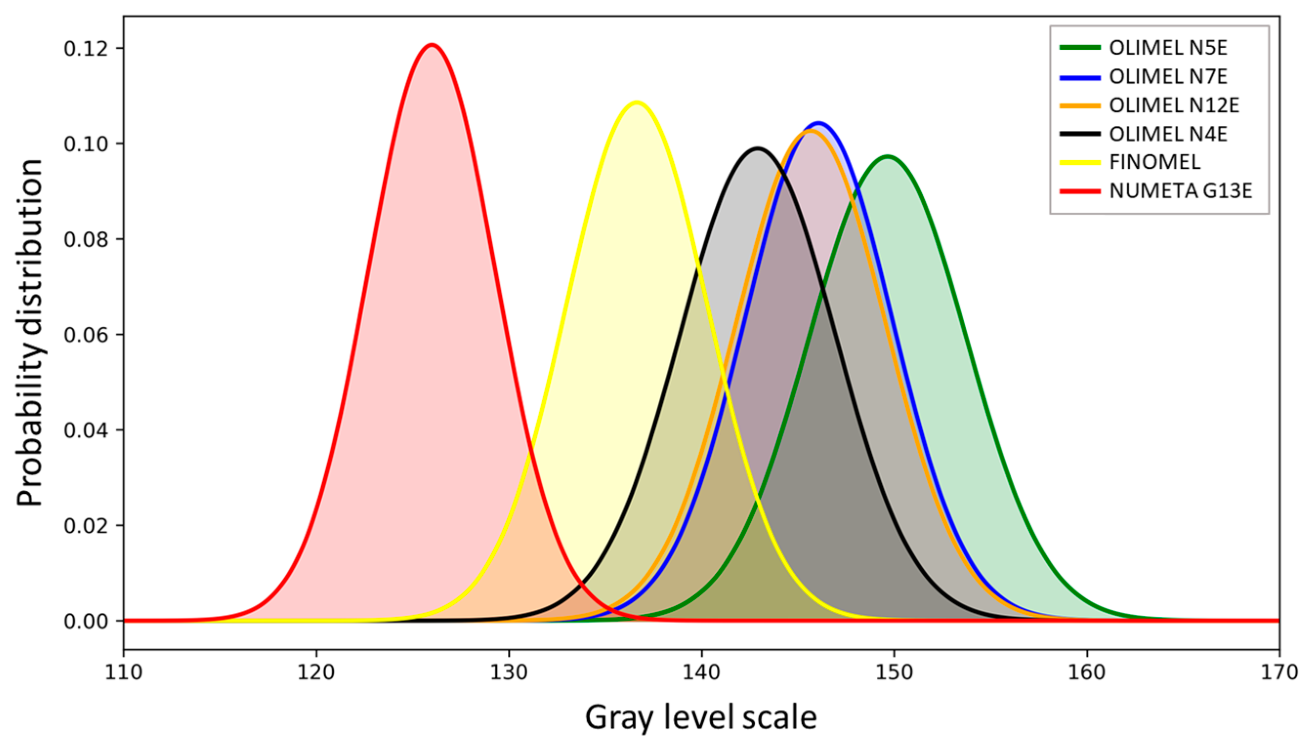 Sensors 24 06635 g008
