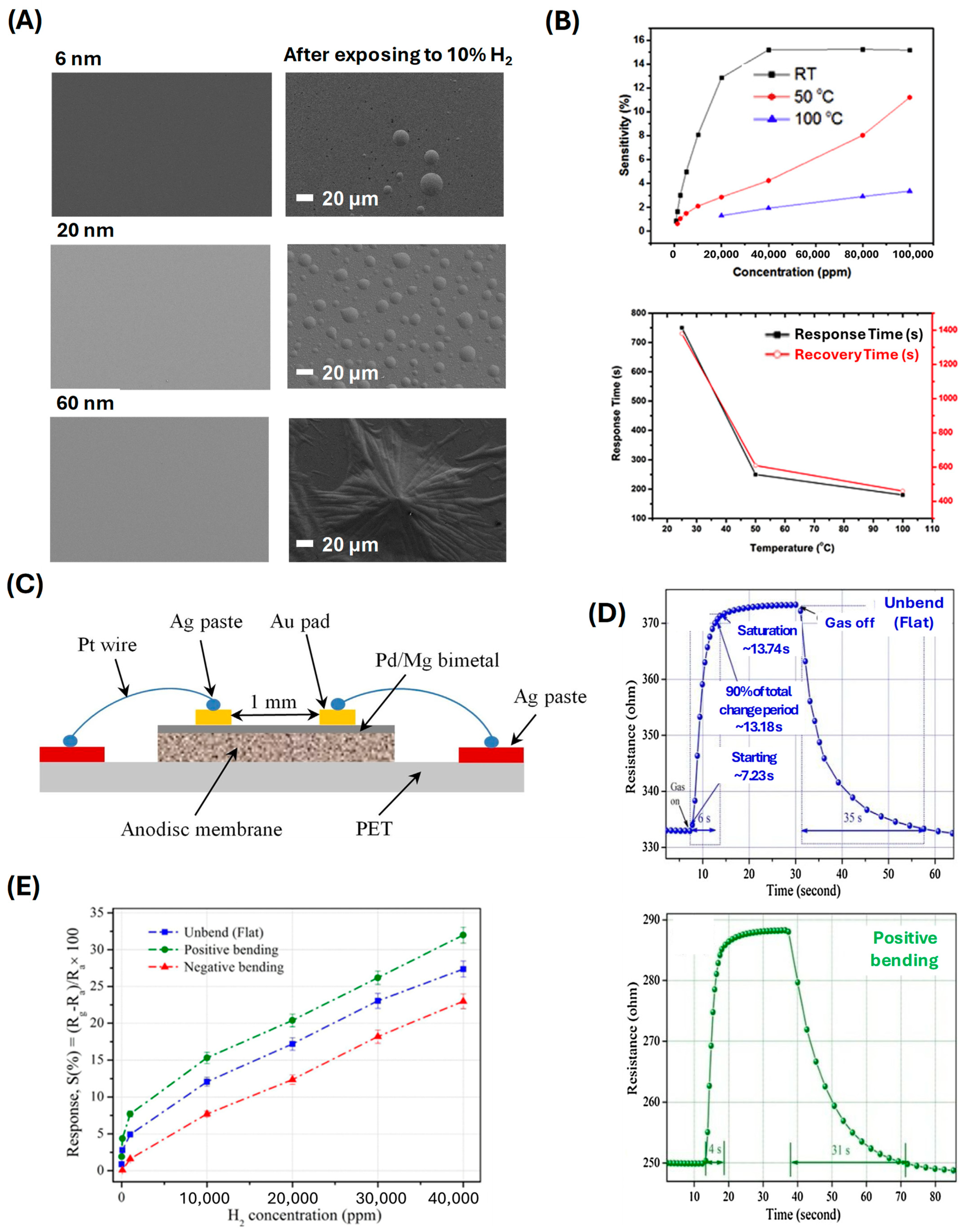 Sensors 24 06637 g004
