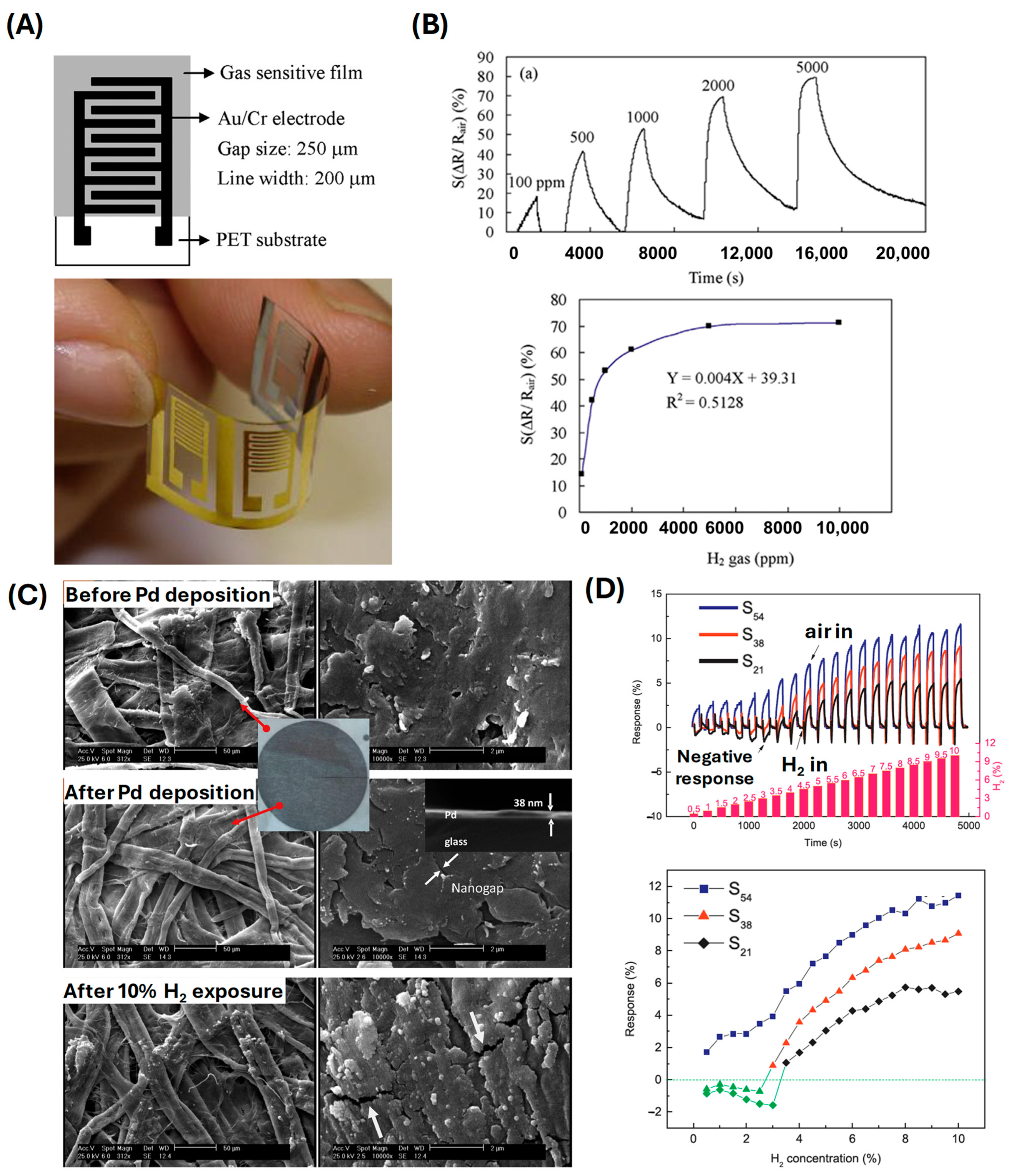 Sensors 24 06637 g008