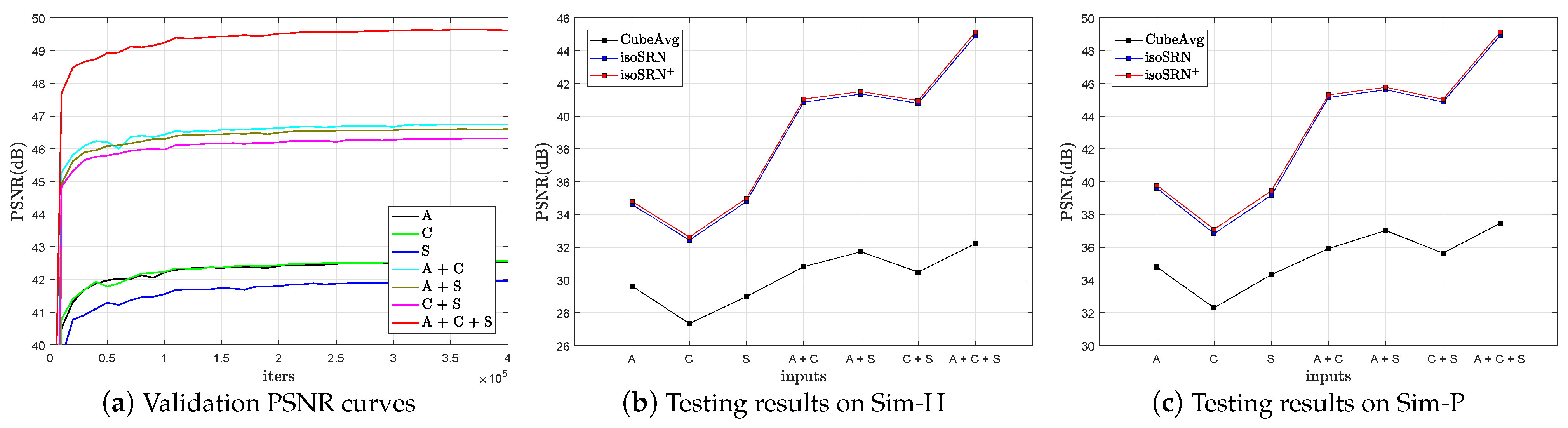 Sensors 24 06639 g006