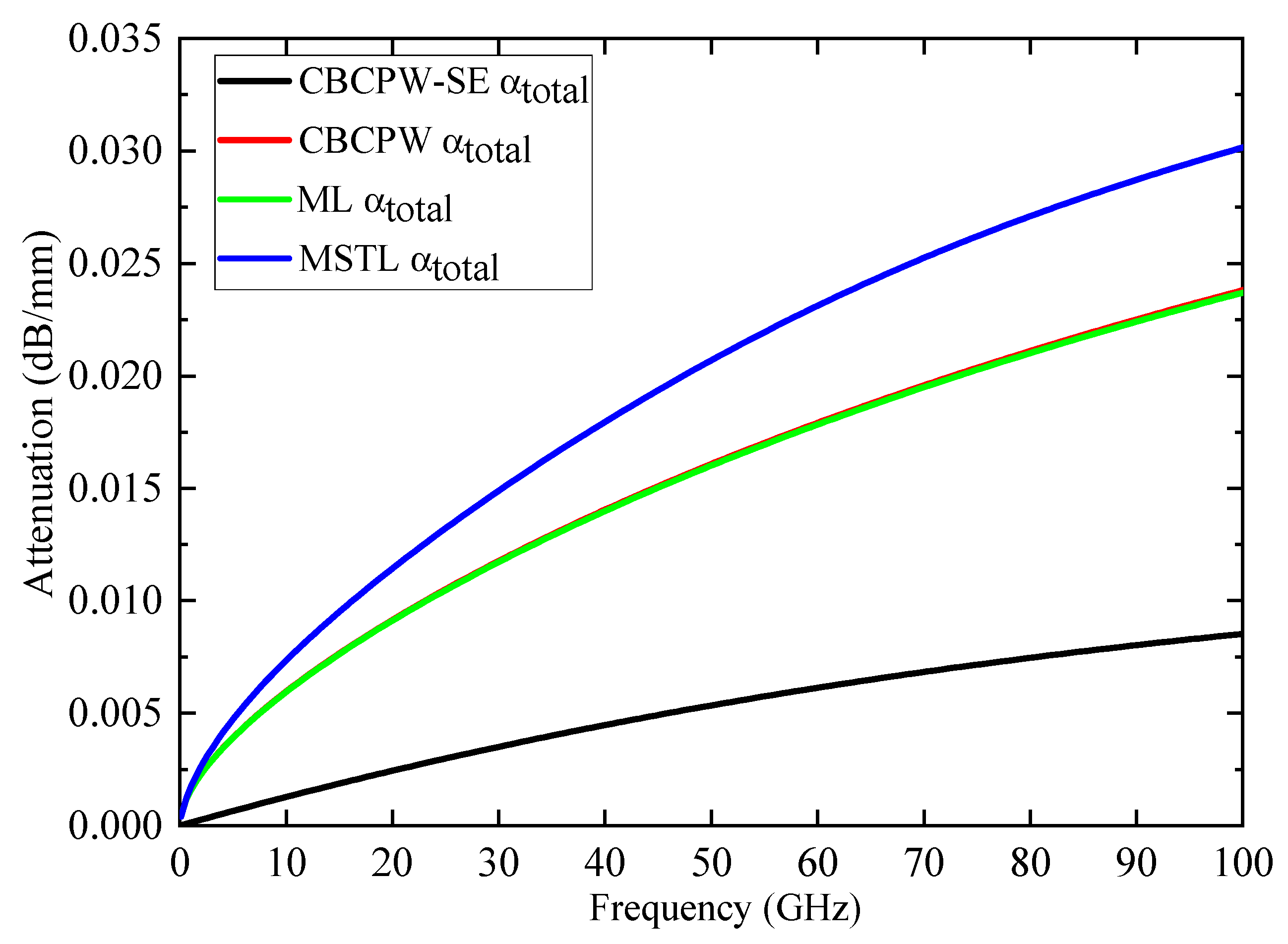 Sensors 24 06640 g006