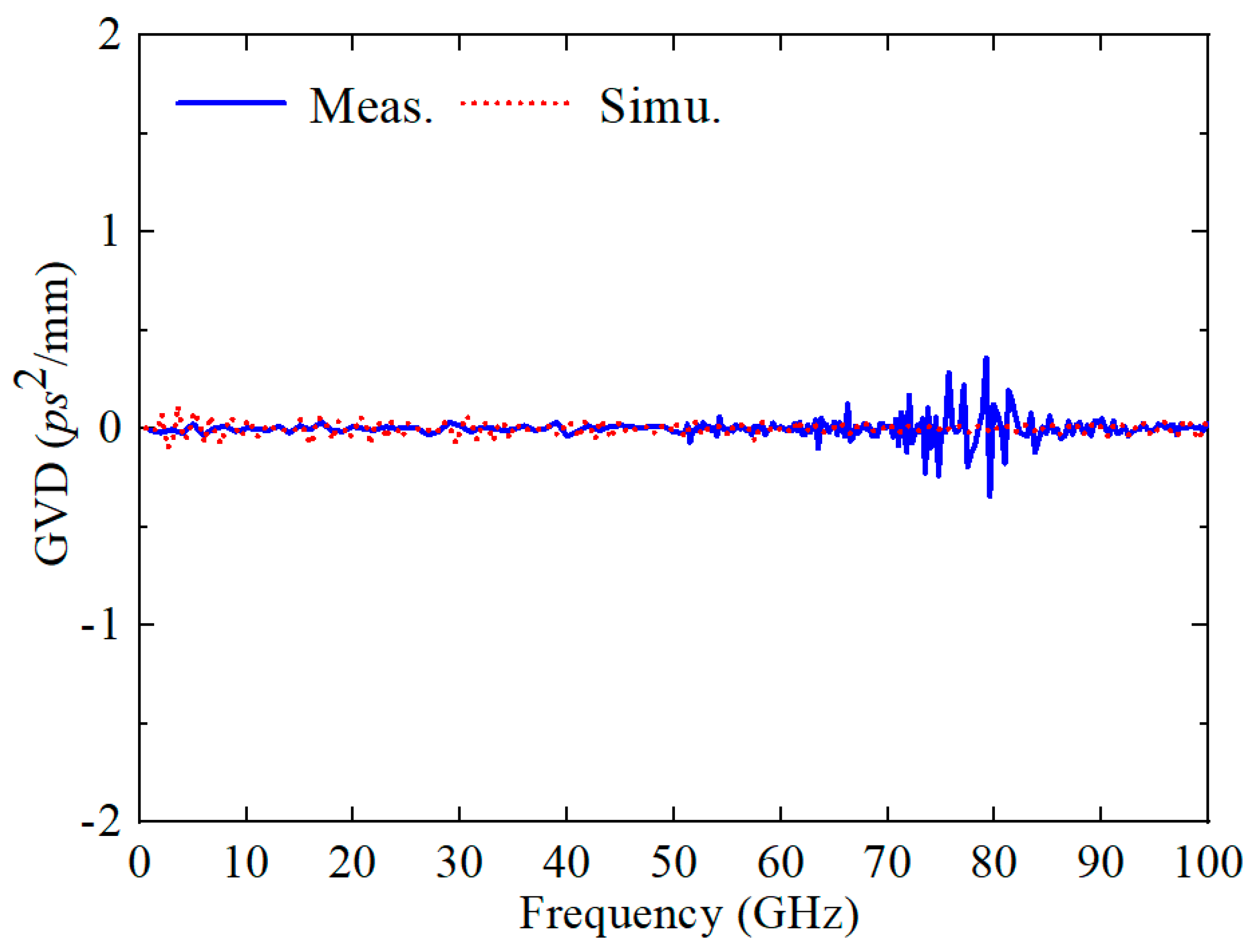 Sensors 24 06640 g011