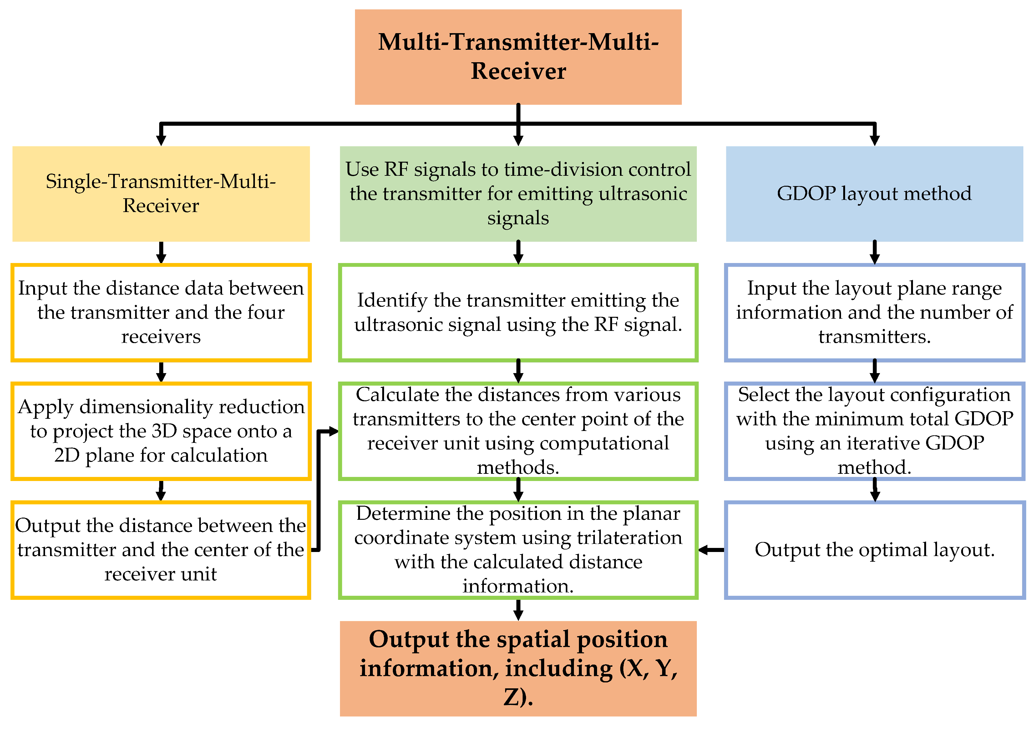 Sensors 24 06641 g004