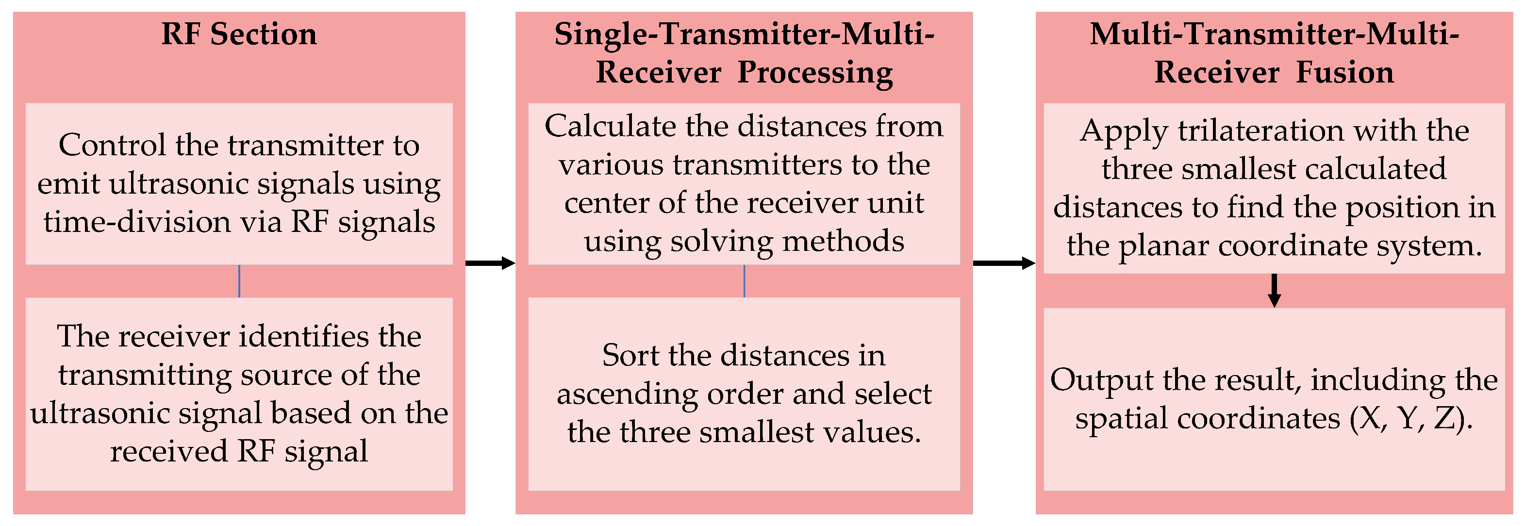 Sensors 24 06641 g006