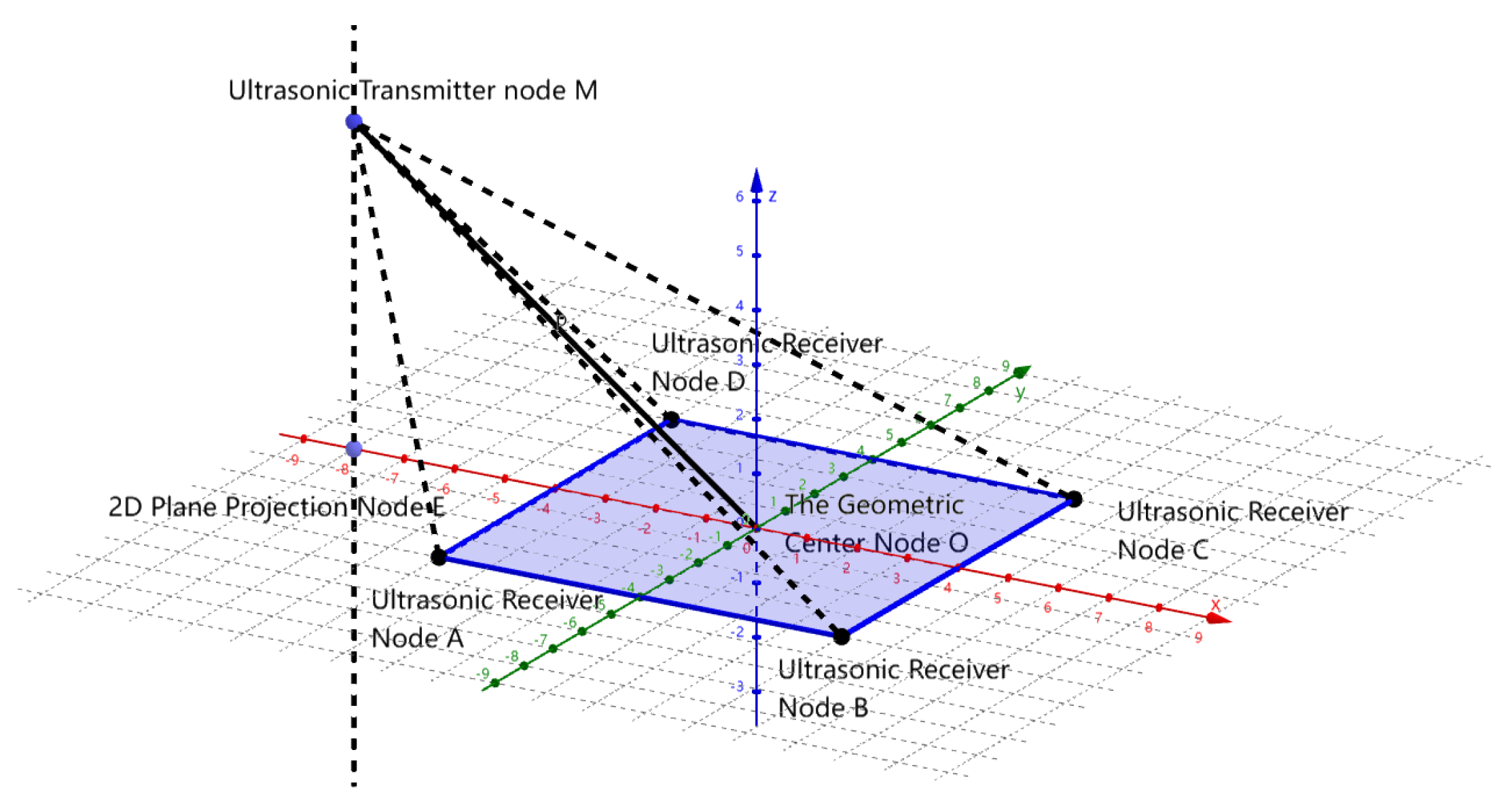 Sensors 24 06641 g009
