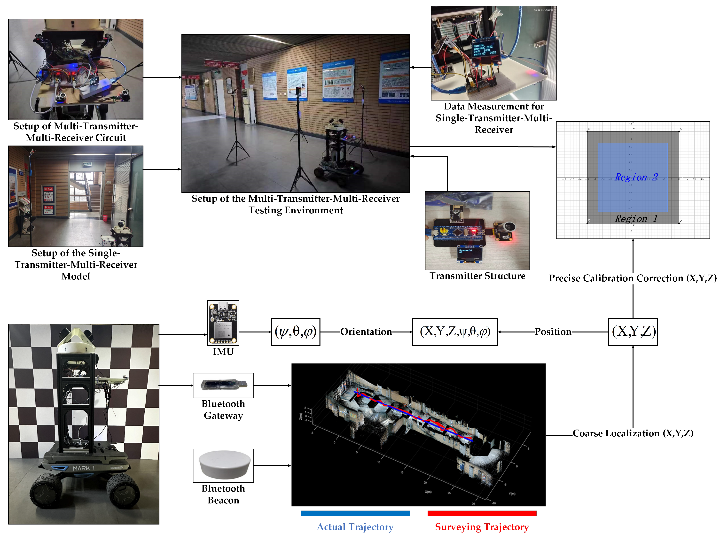 Sensors 24 06641 g011