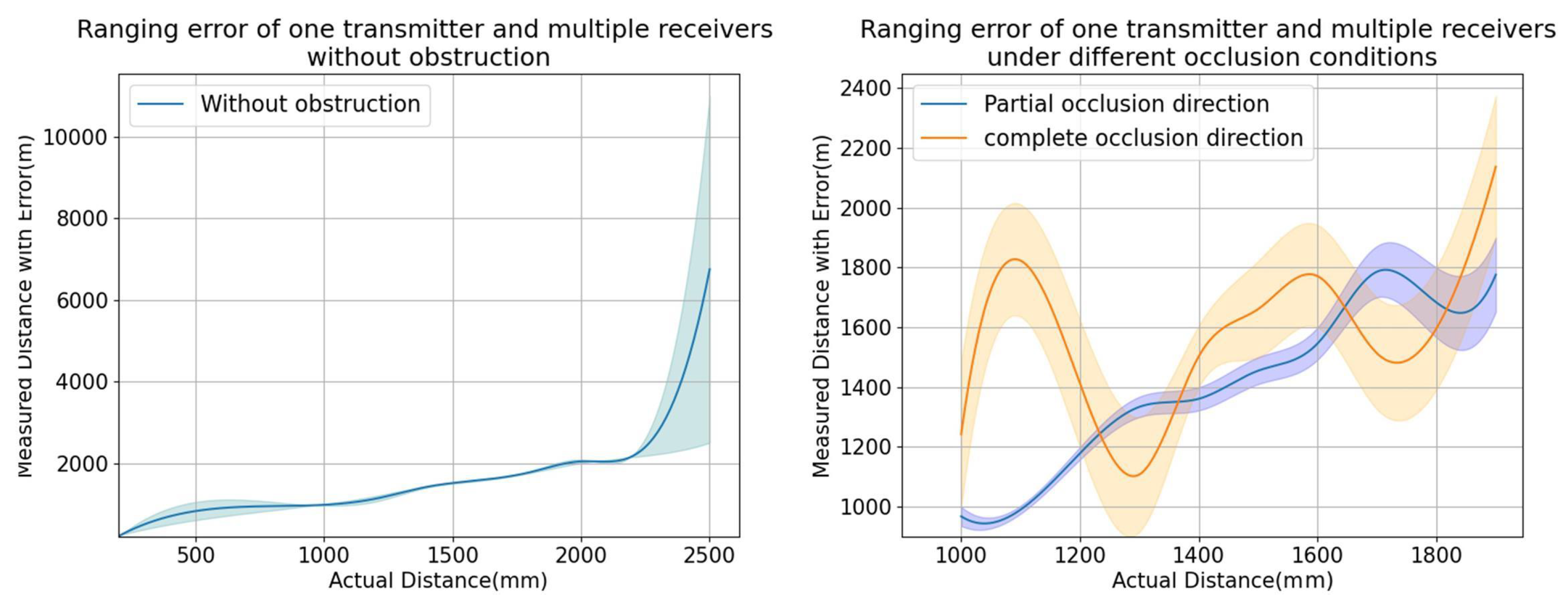 Sensors 24 06641 g012