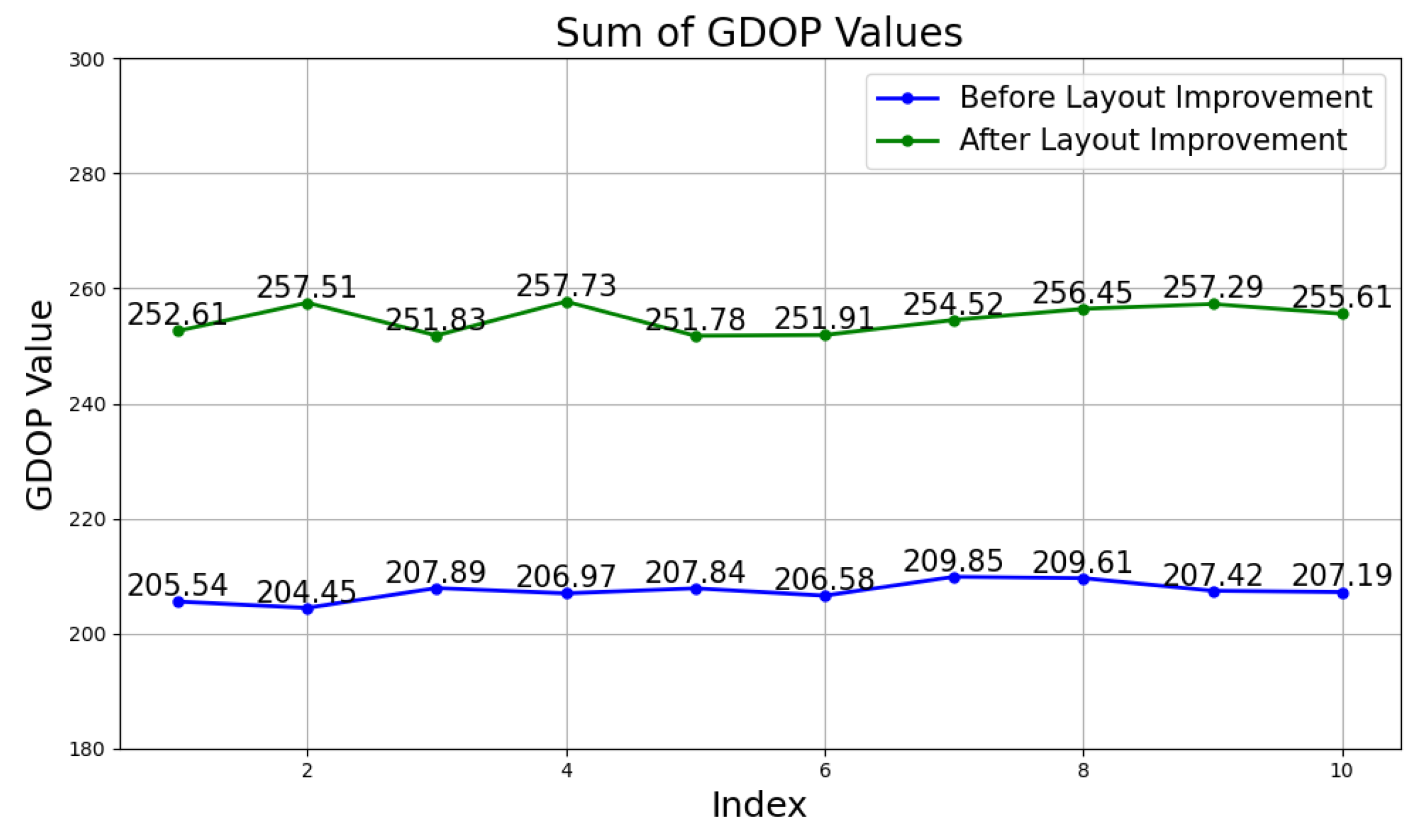 Sensors 24 06641 g015