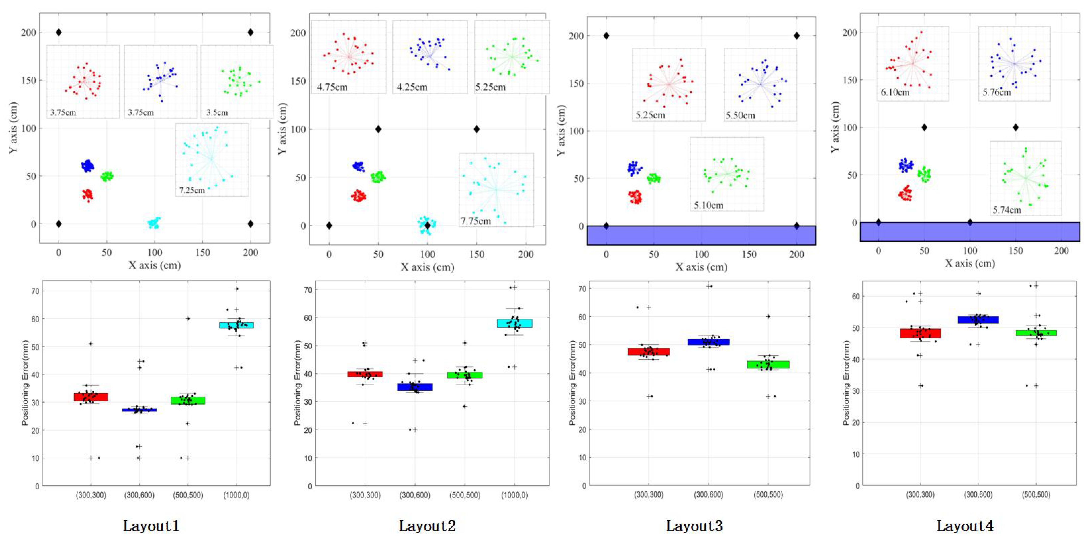 Sensors 24 06641 g016