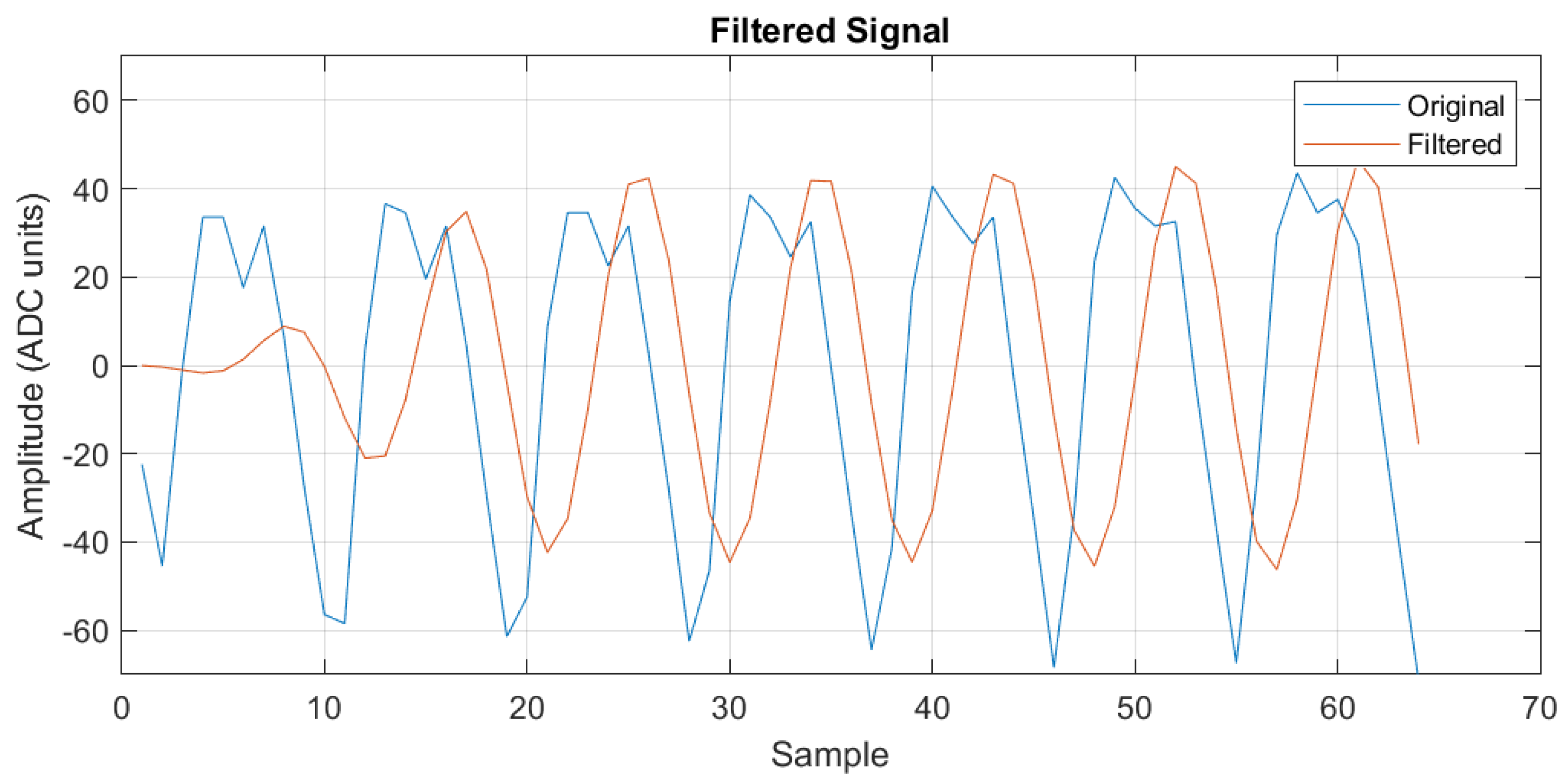 Sensors 24 06642 g010