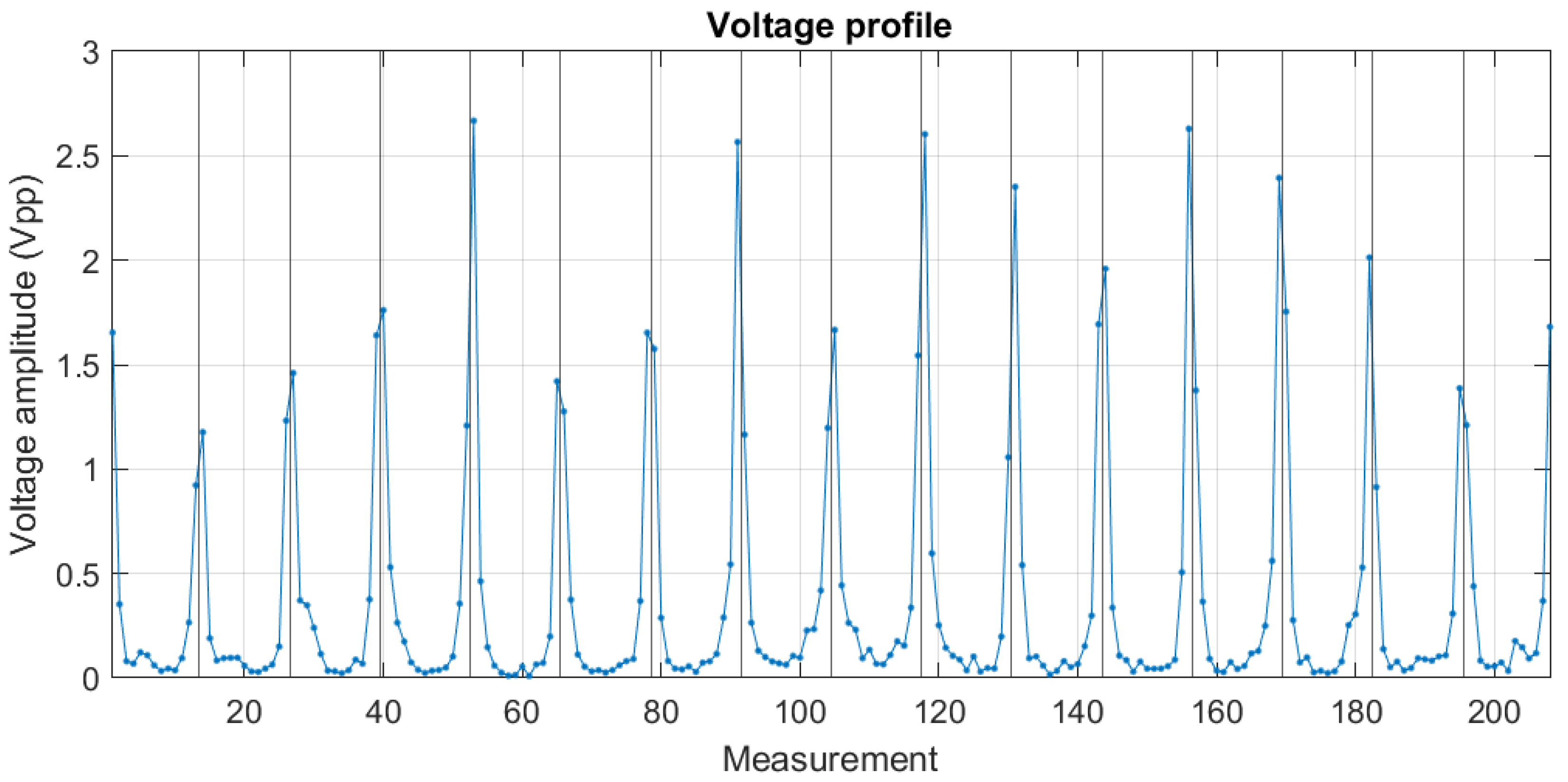 Sensors 24 06642 g011