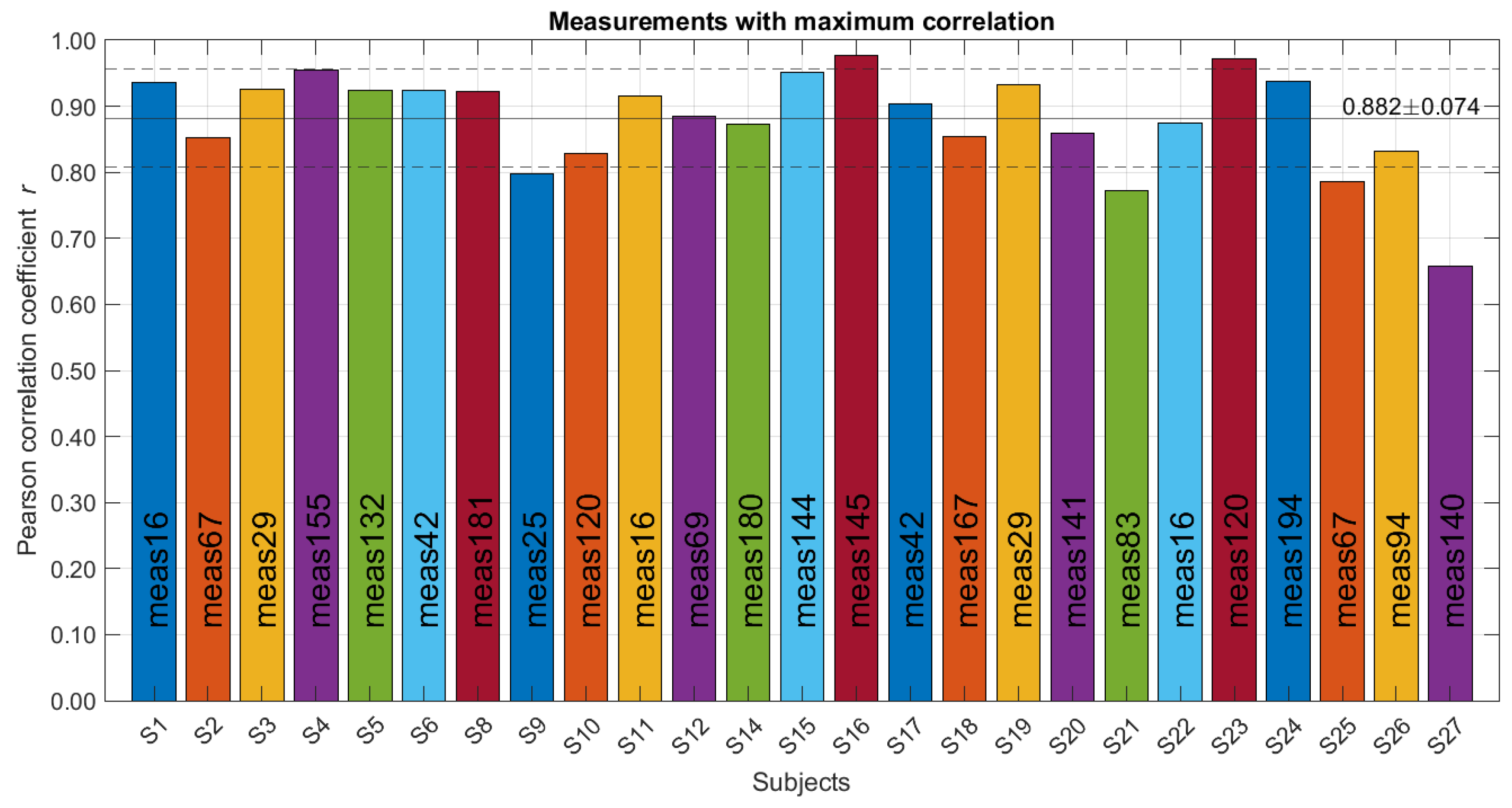 Sensors 24 06642 g019