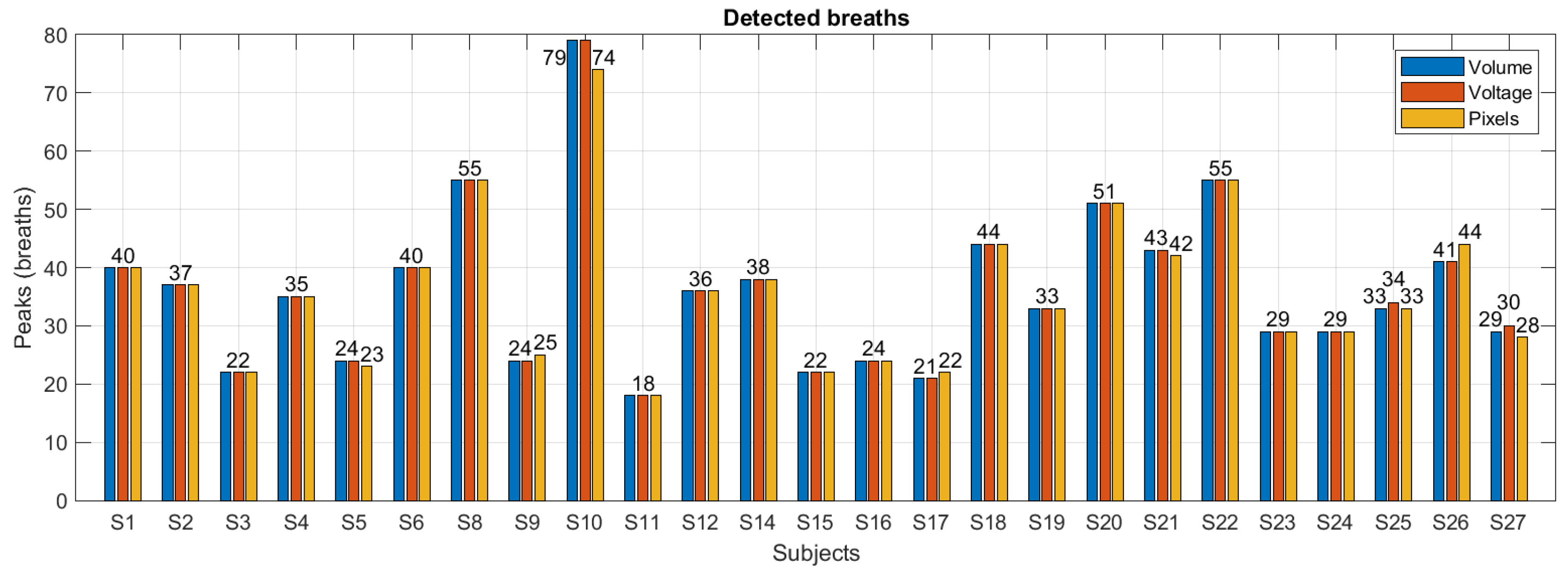 Sensors 24 06642 g024