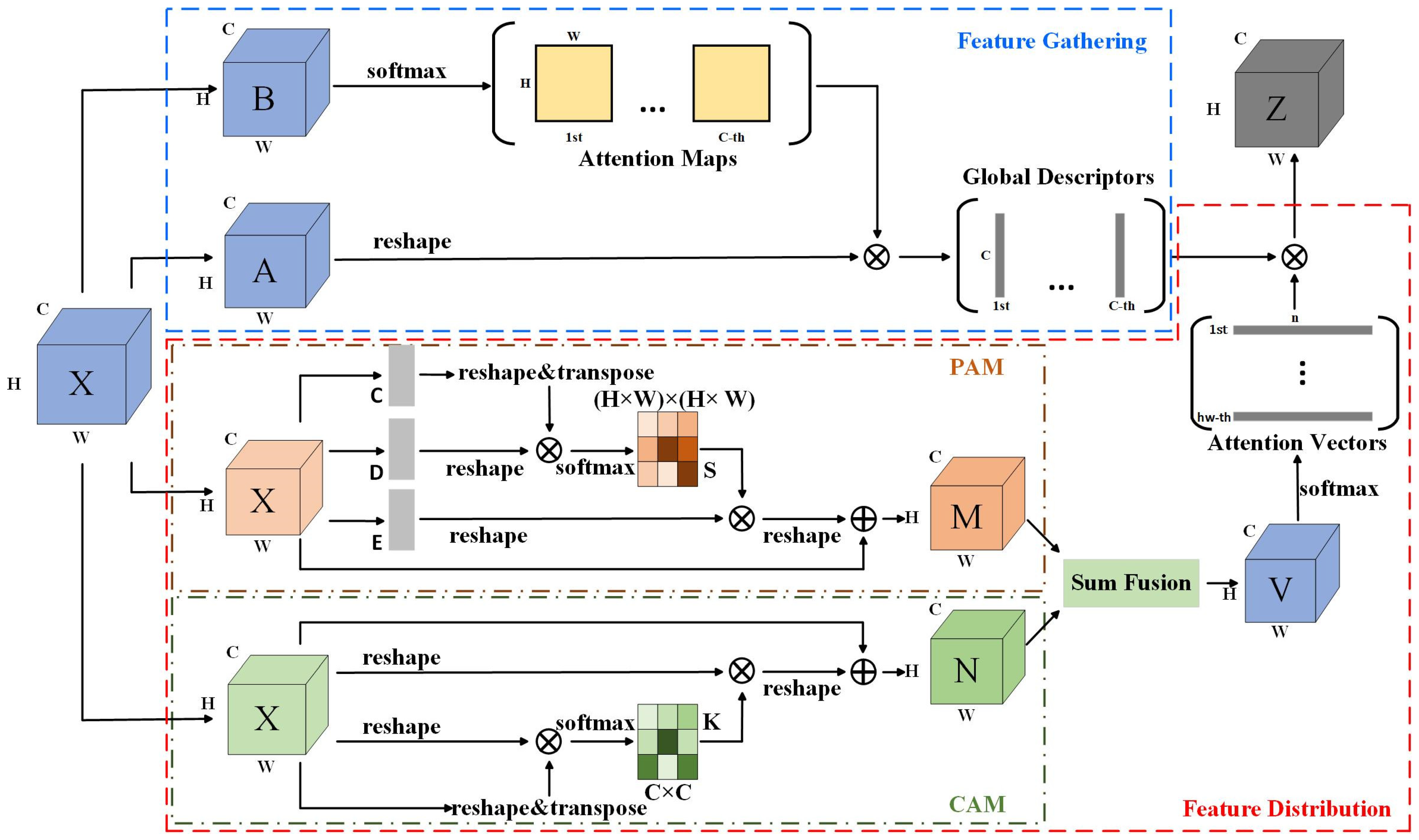 Sensors 24 06643 g003