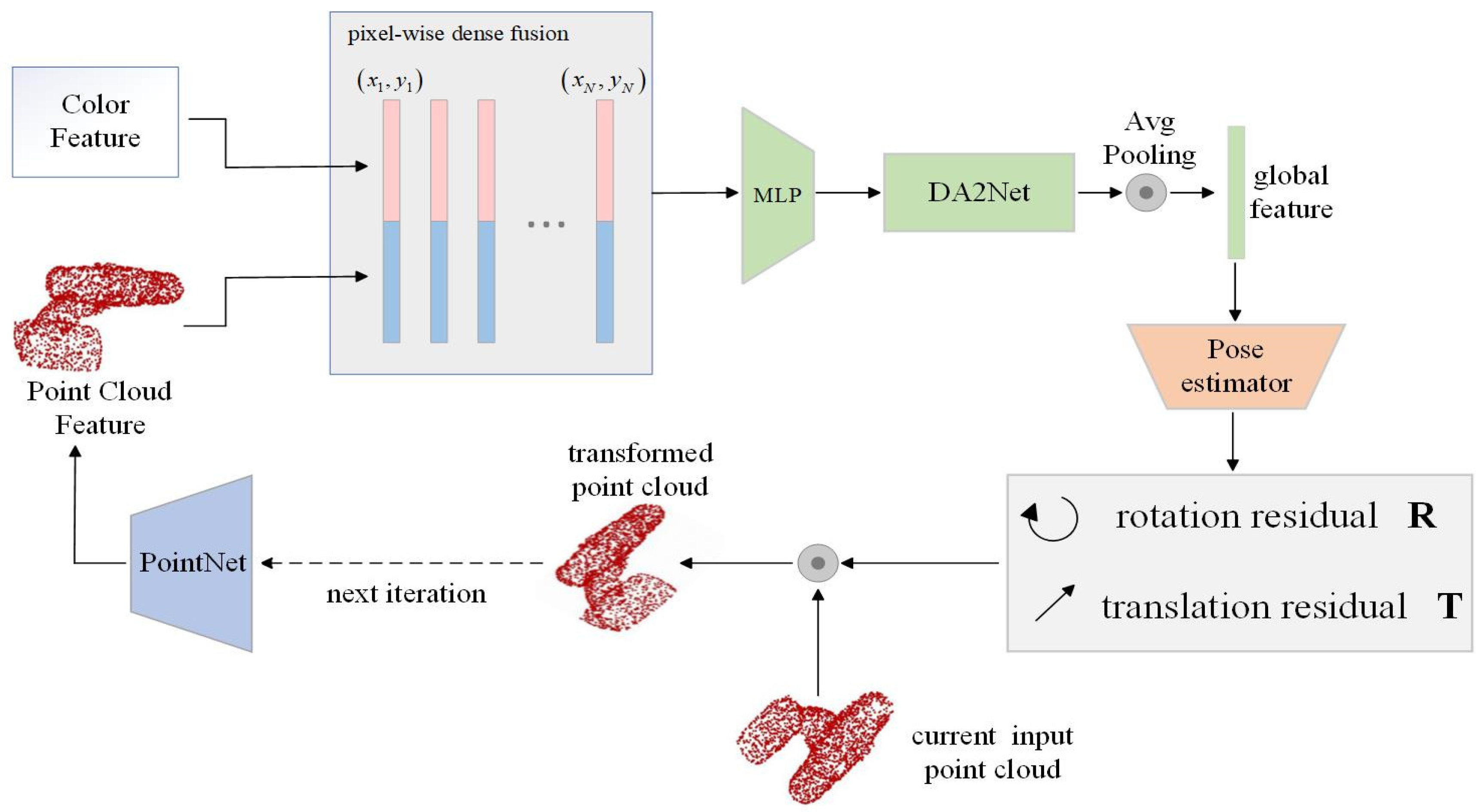 Sensors 24 06643 g004