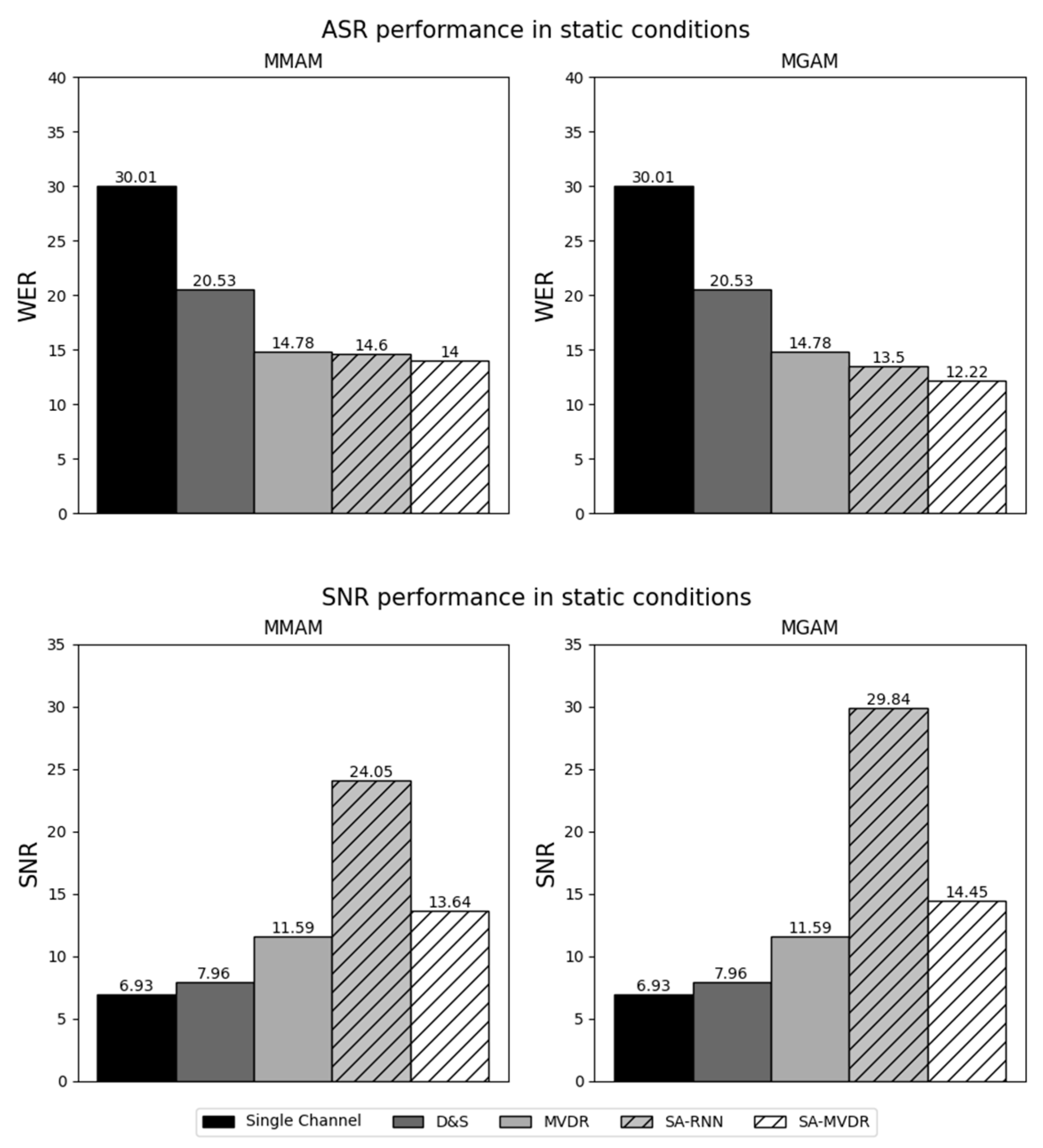 Sensors 24 06644 g007 Sensors 24 06644 g007
