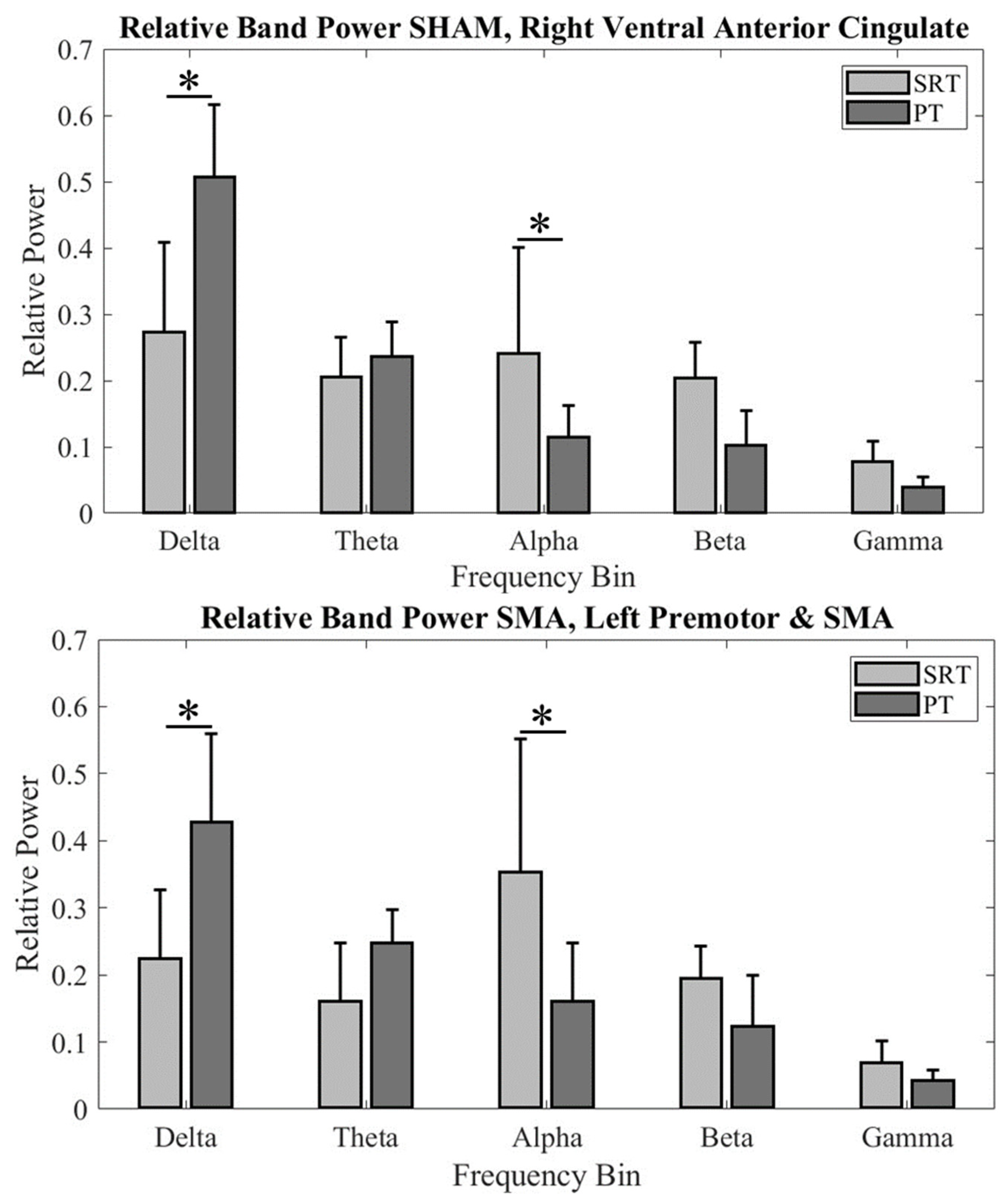 Sensors 24 06645 g004
