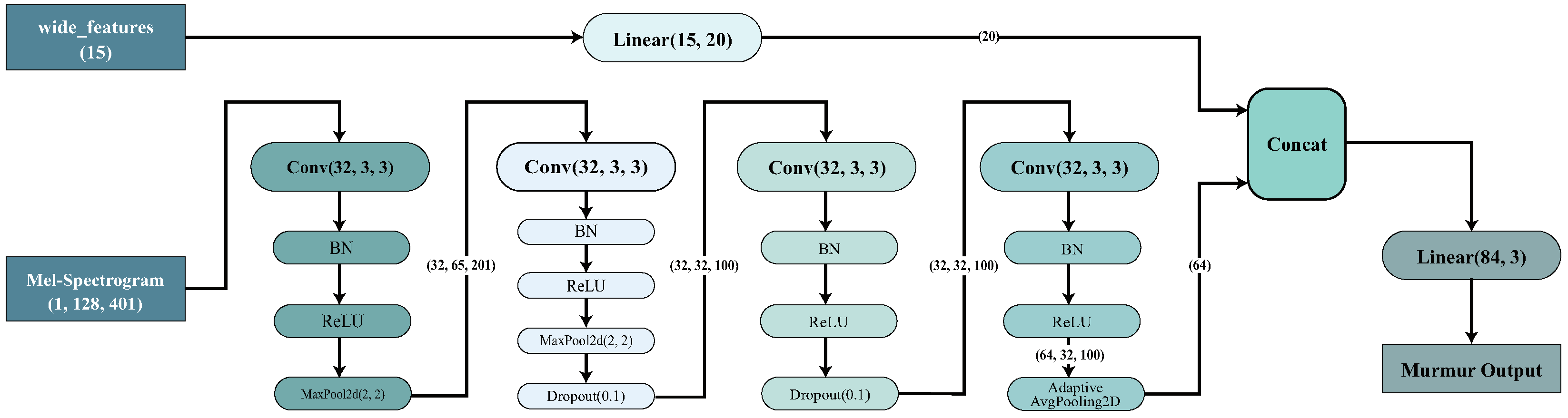 Sensors 24 06646 g002