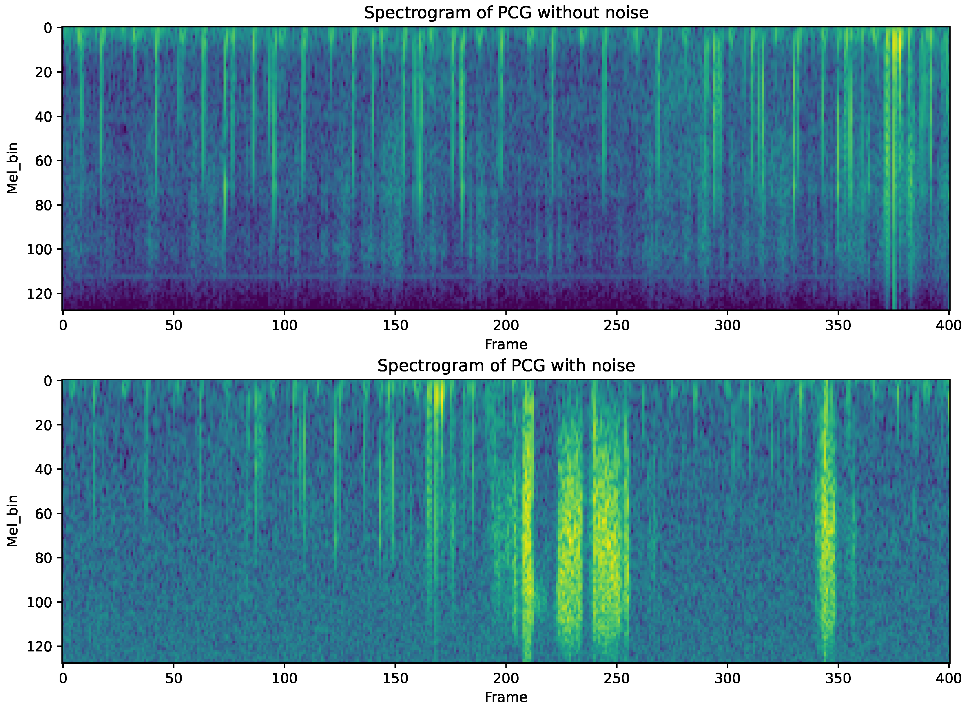 Sensors 24 06646 g003