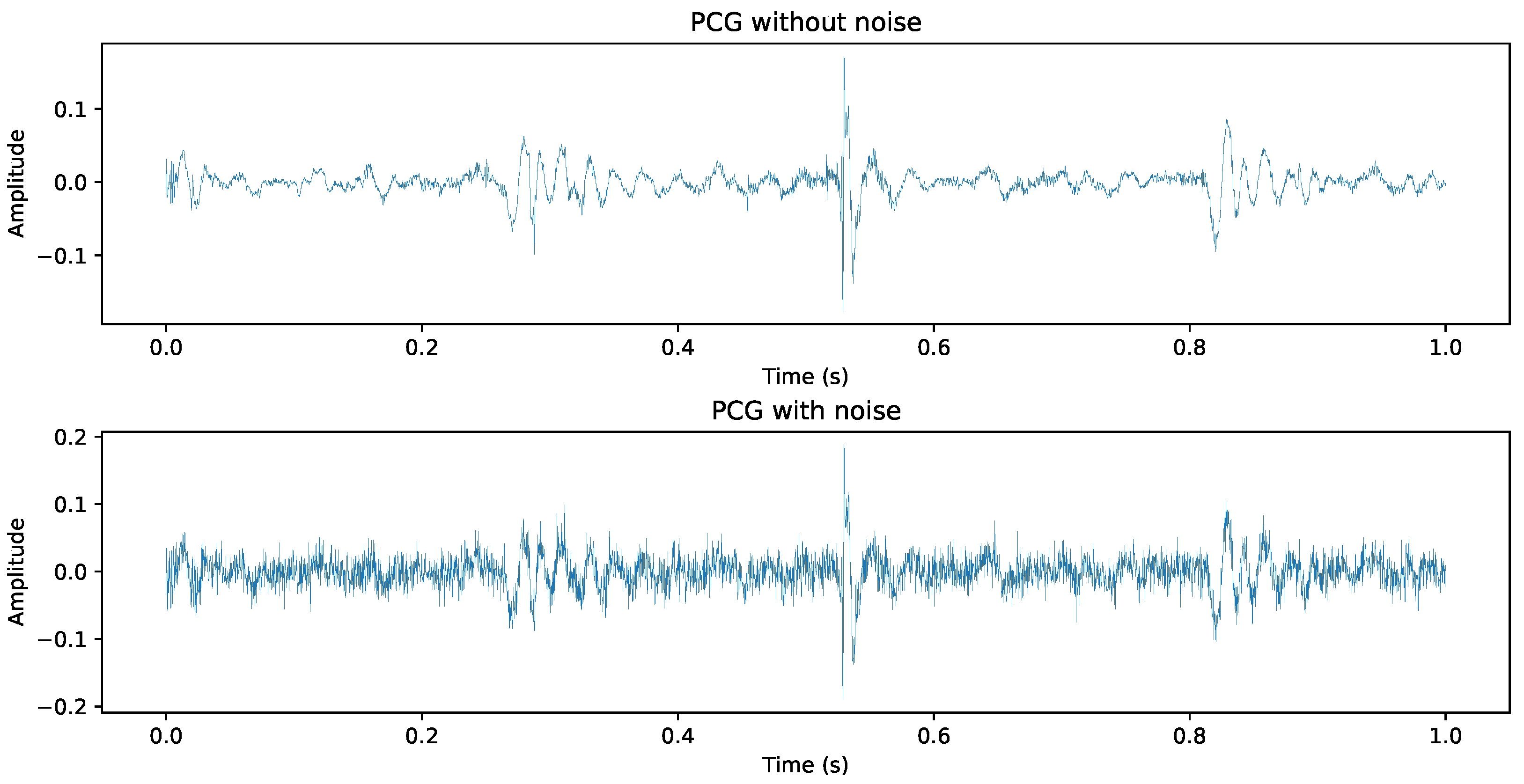 Sensors 24 06646 g004