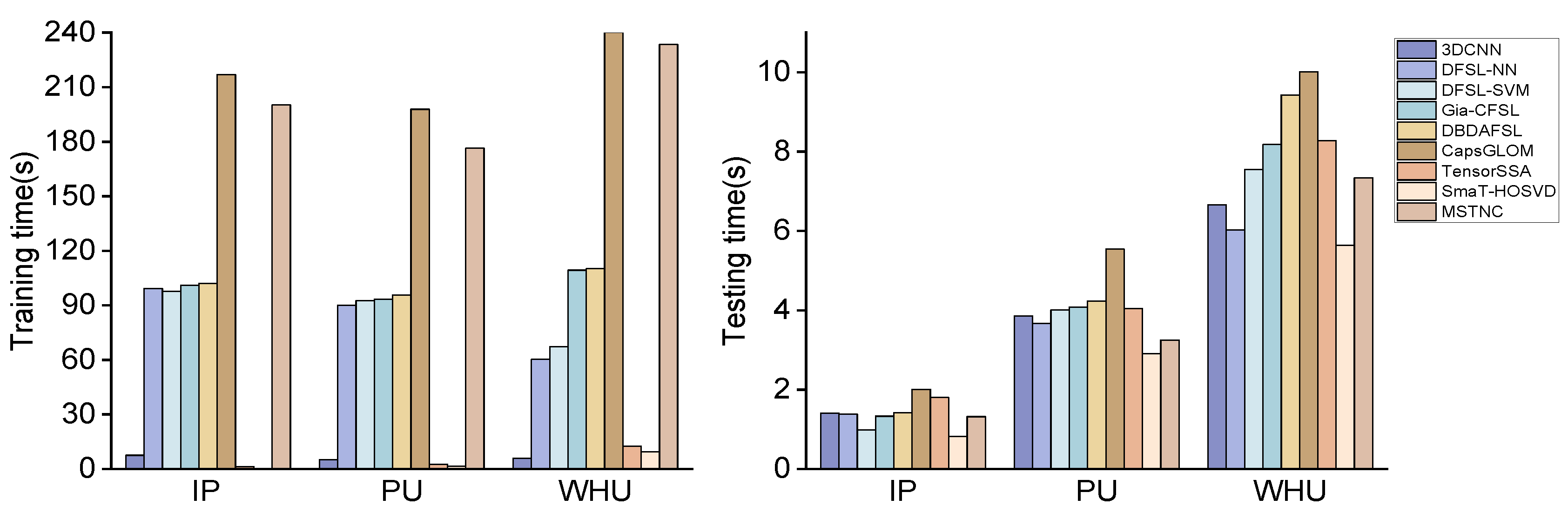 Sensors 24 06647 g014
