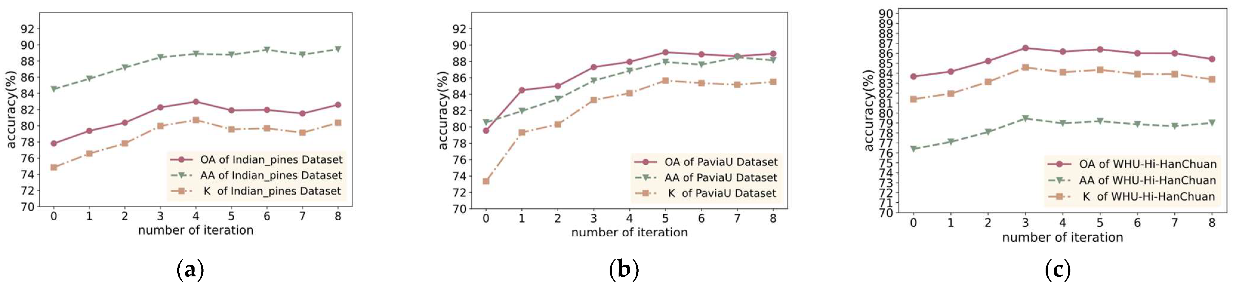 Sensors 24 06647 g020