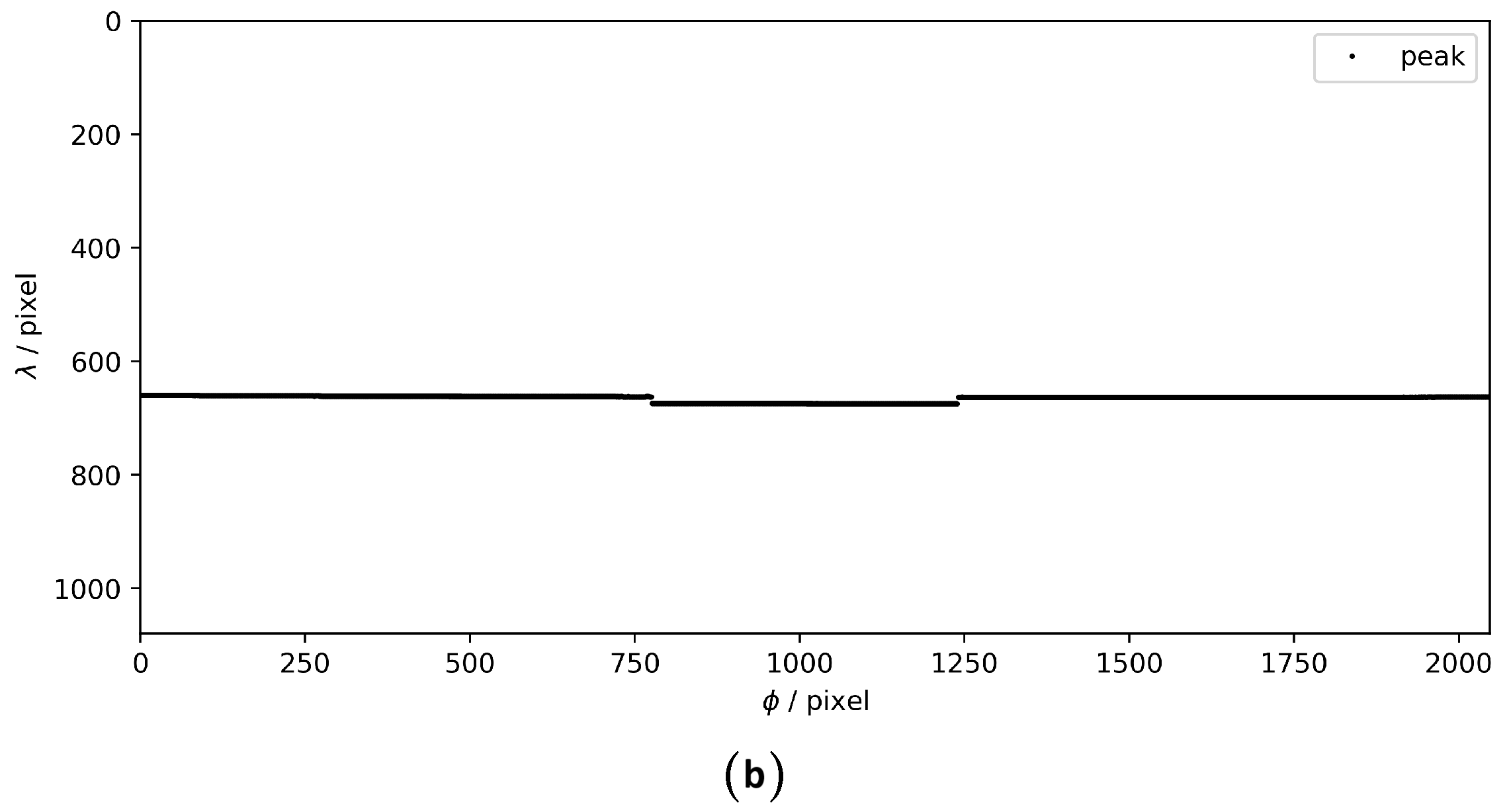 Sensors 24 06649 g003b