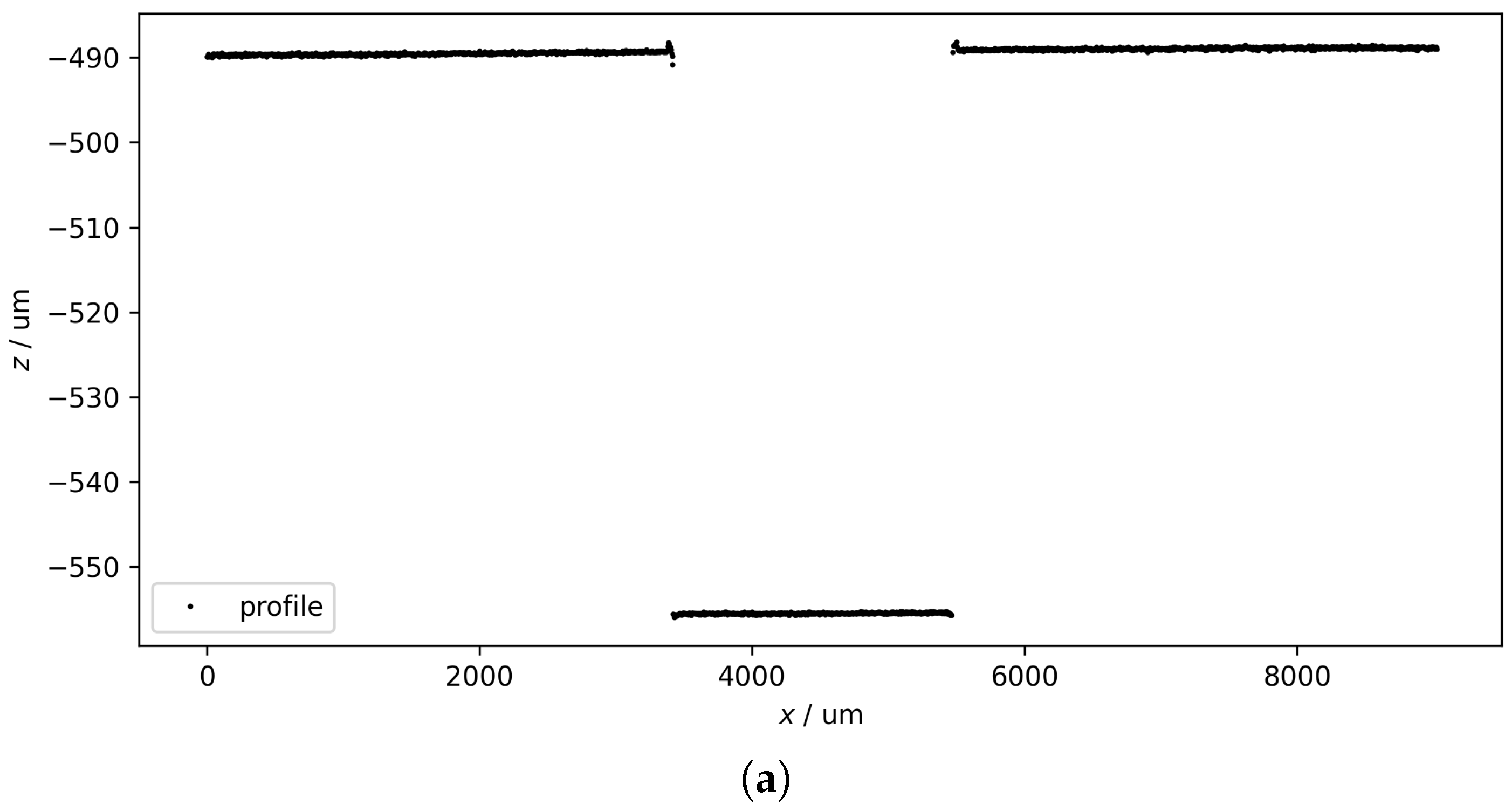 Sensors 24 06649 g006a