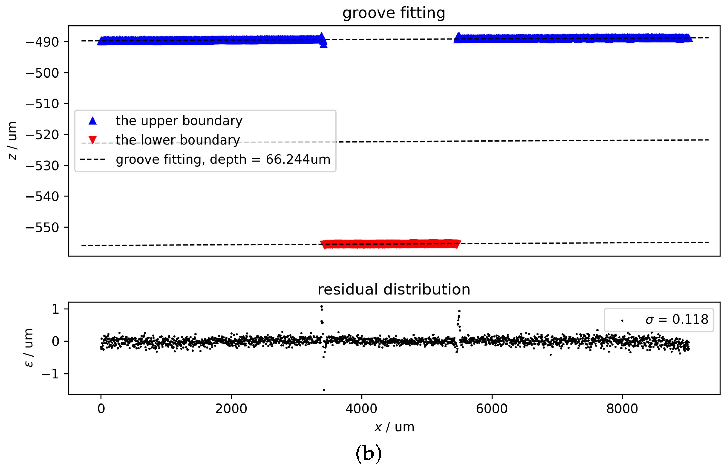 Sensors 24 06649 g006b