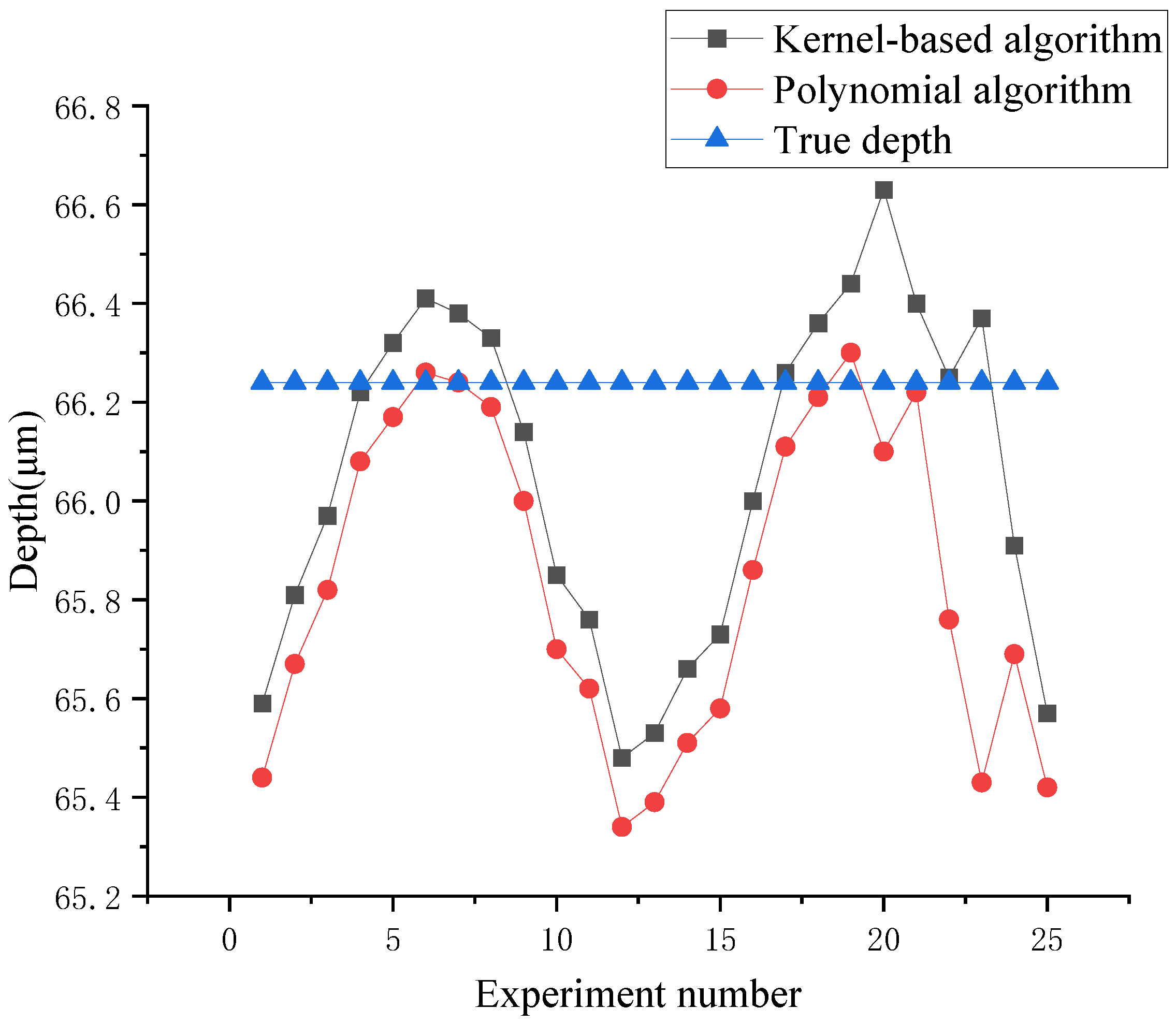 Sensors 24 06649 g008