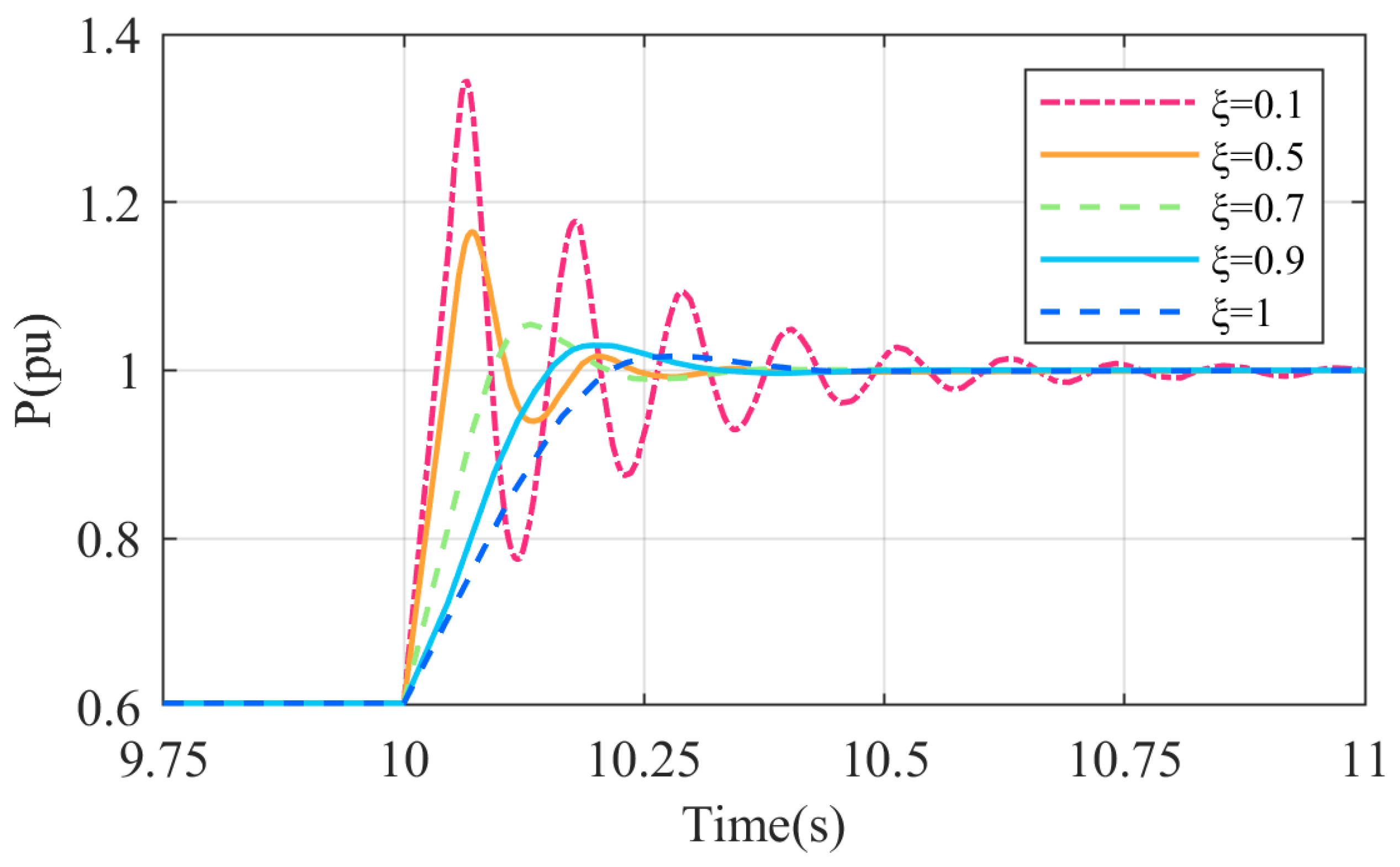 Sensors 24 06651 g008