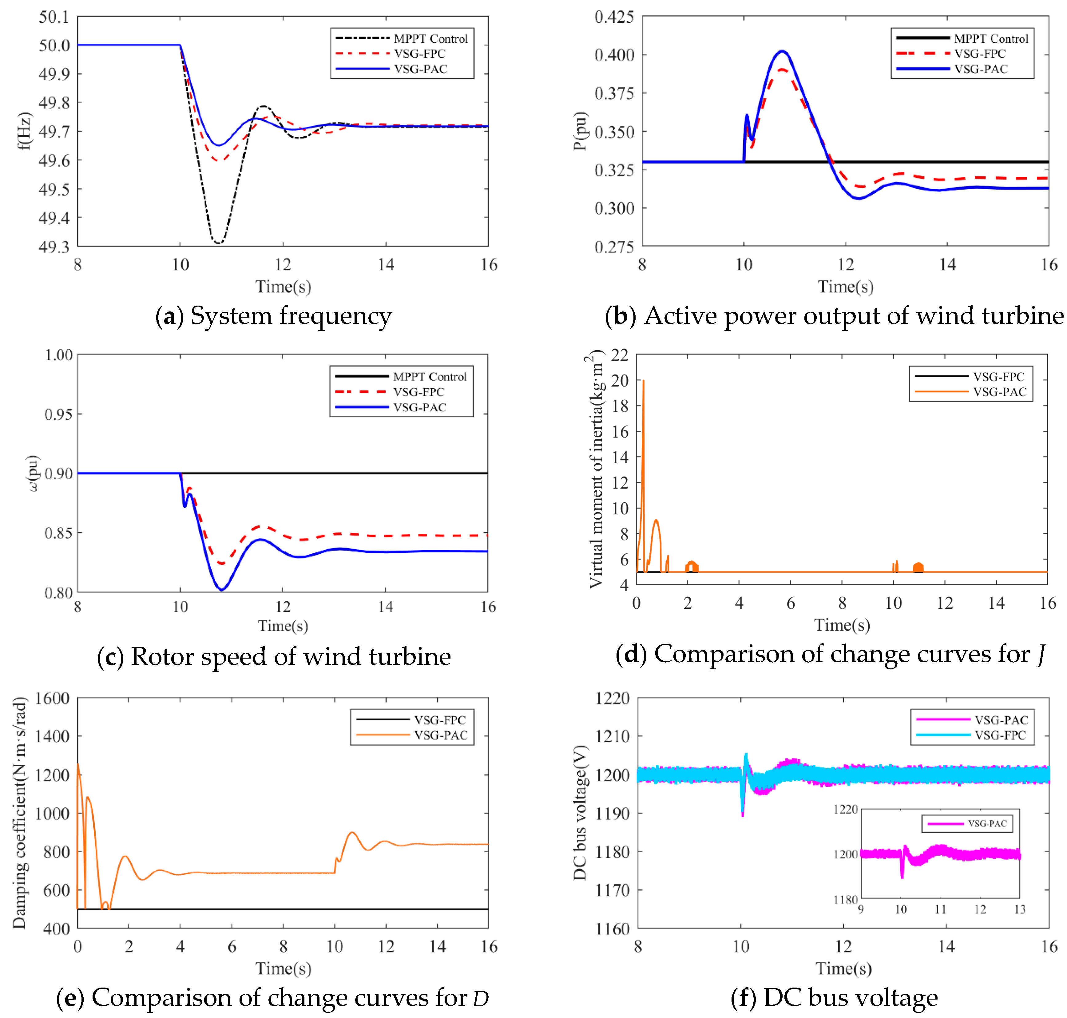 Sensors 24 06651 g015