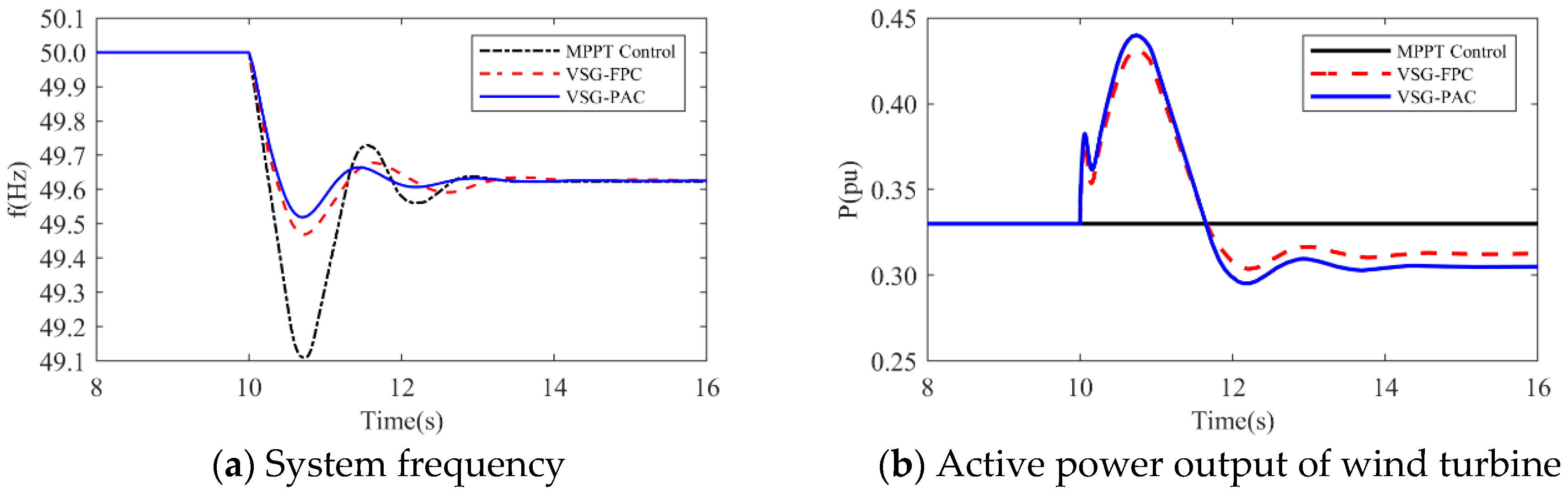 Sensors 24 06651 g016a