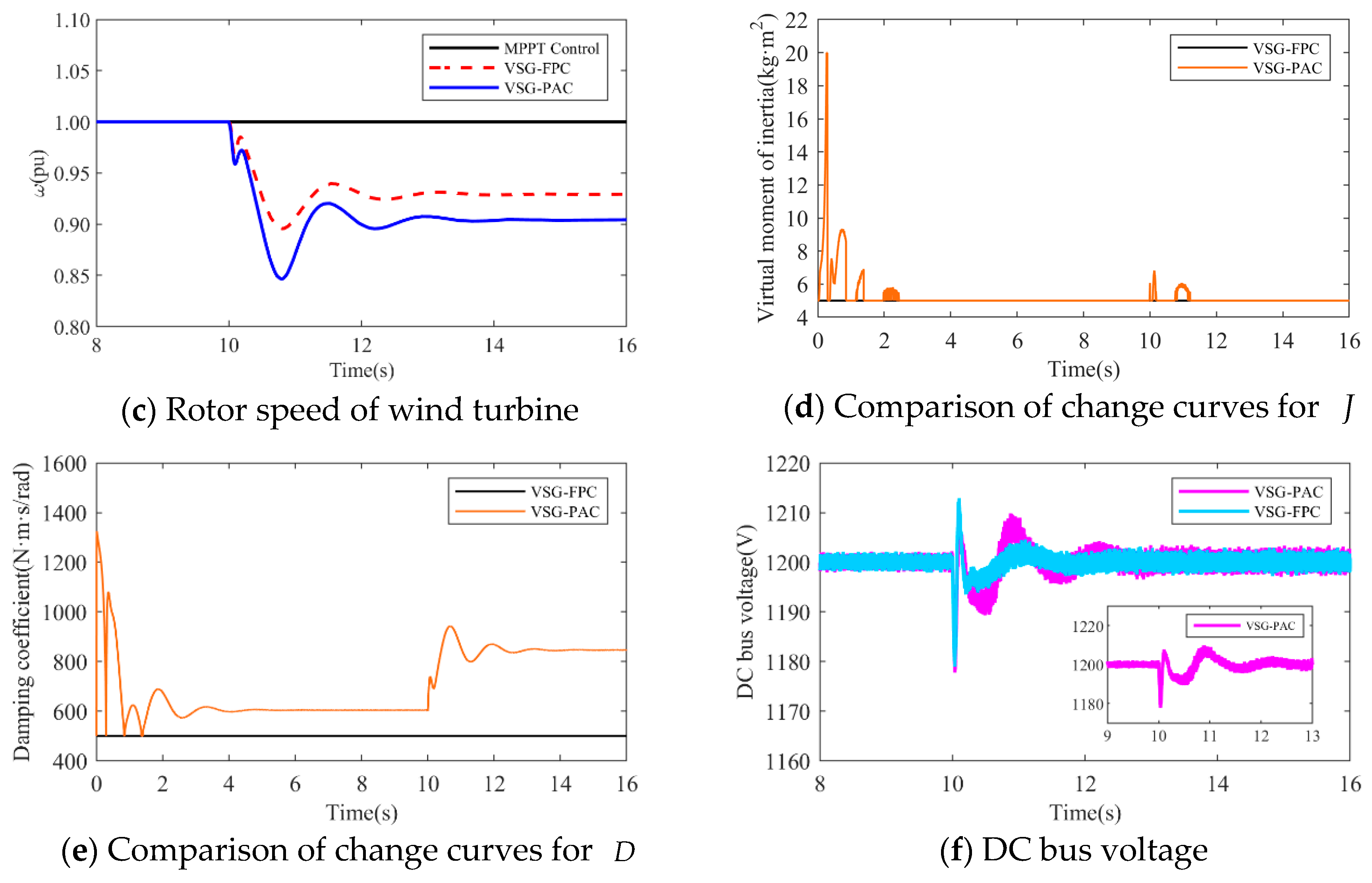 Sensors 24 06651 g017b