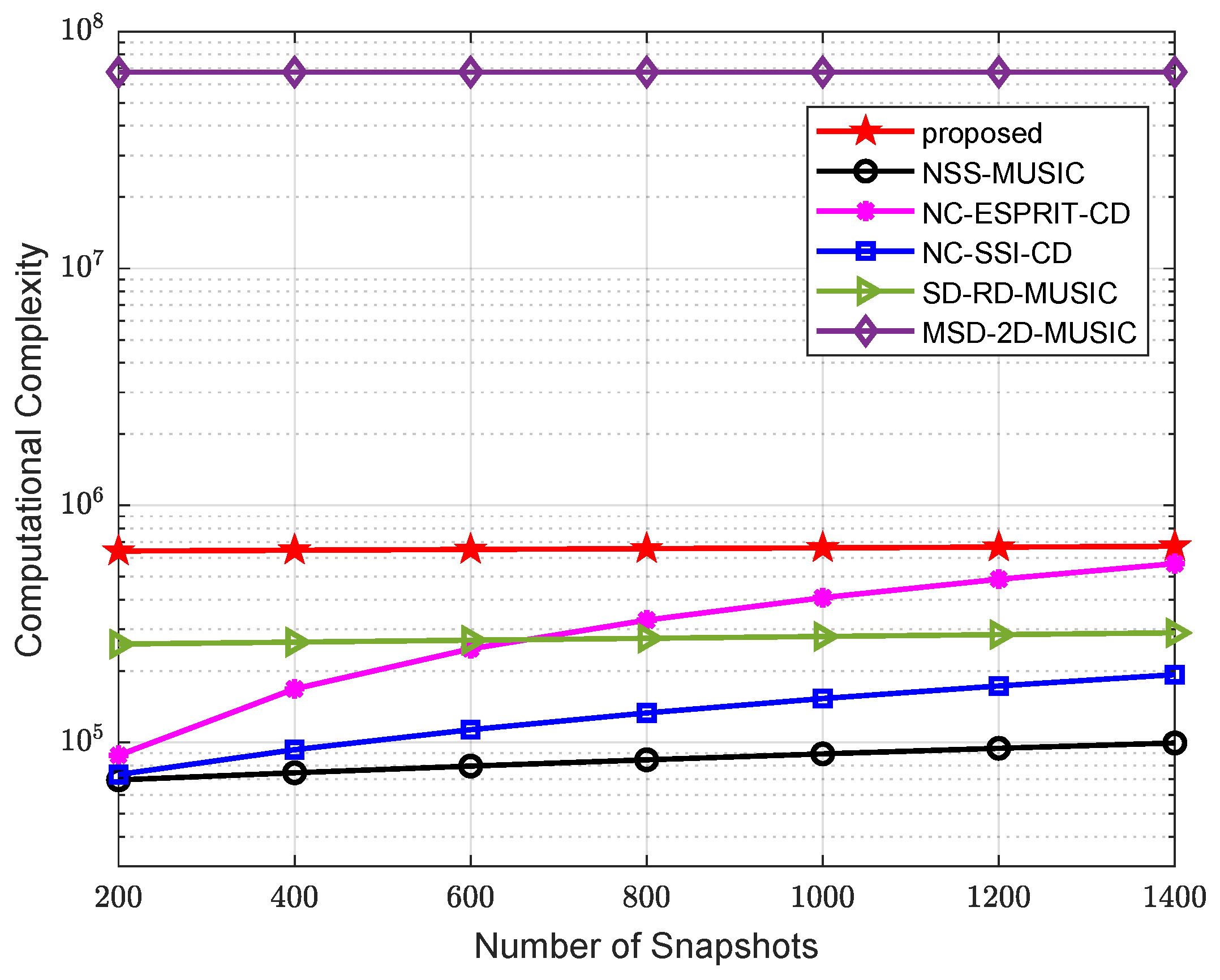 Sensors 24 06653 g004