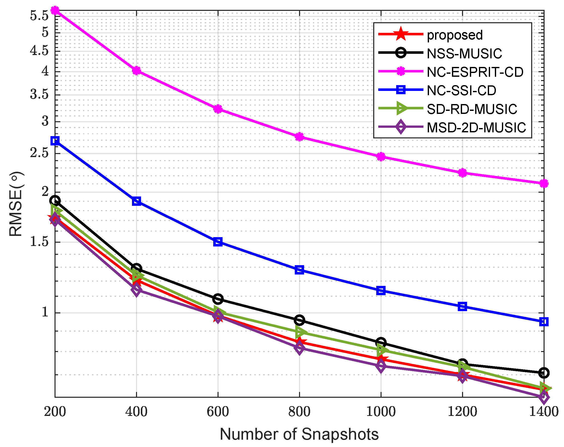 Sensors 24 06653 g007