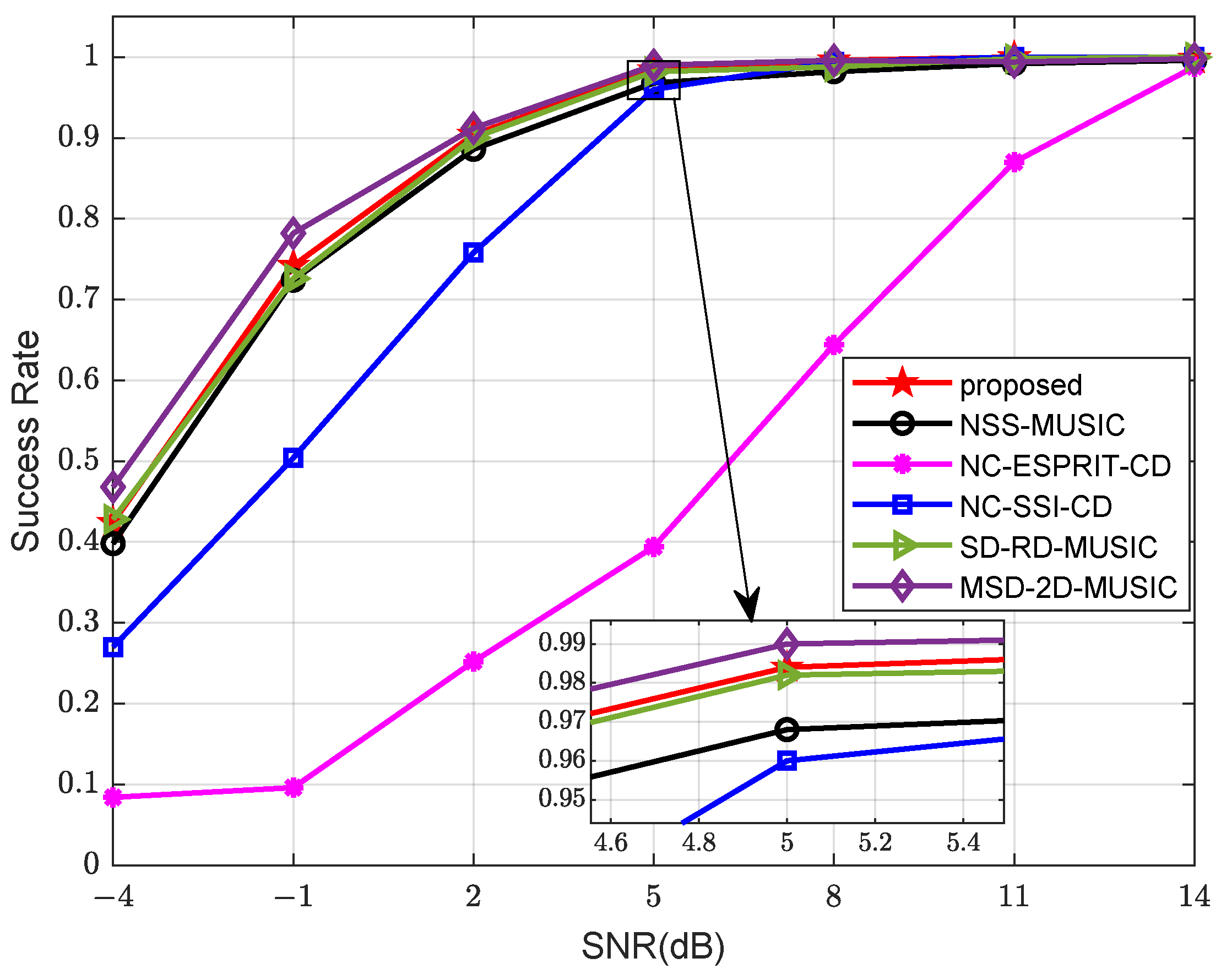 Sensors 24 06653 g008