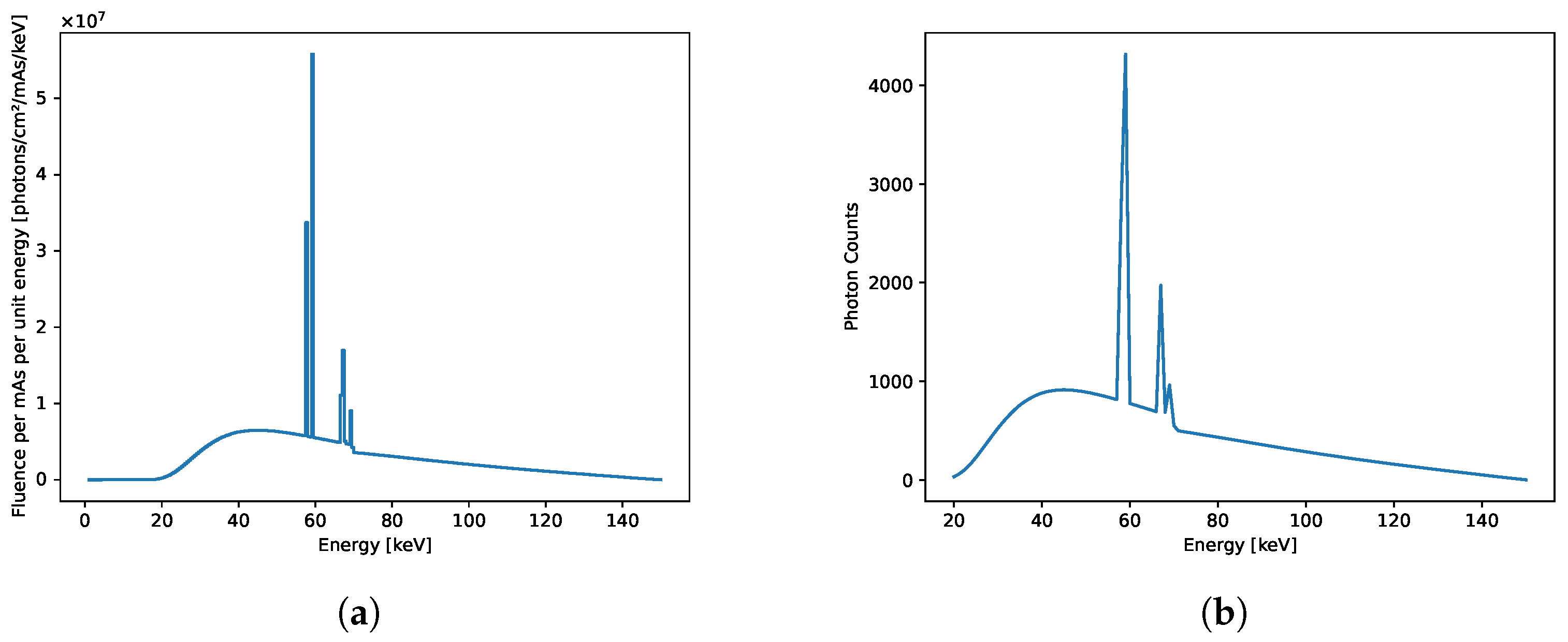 Sensors 24 06654 g002