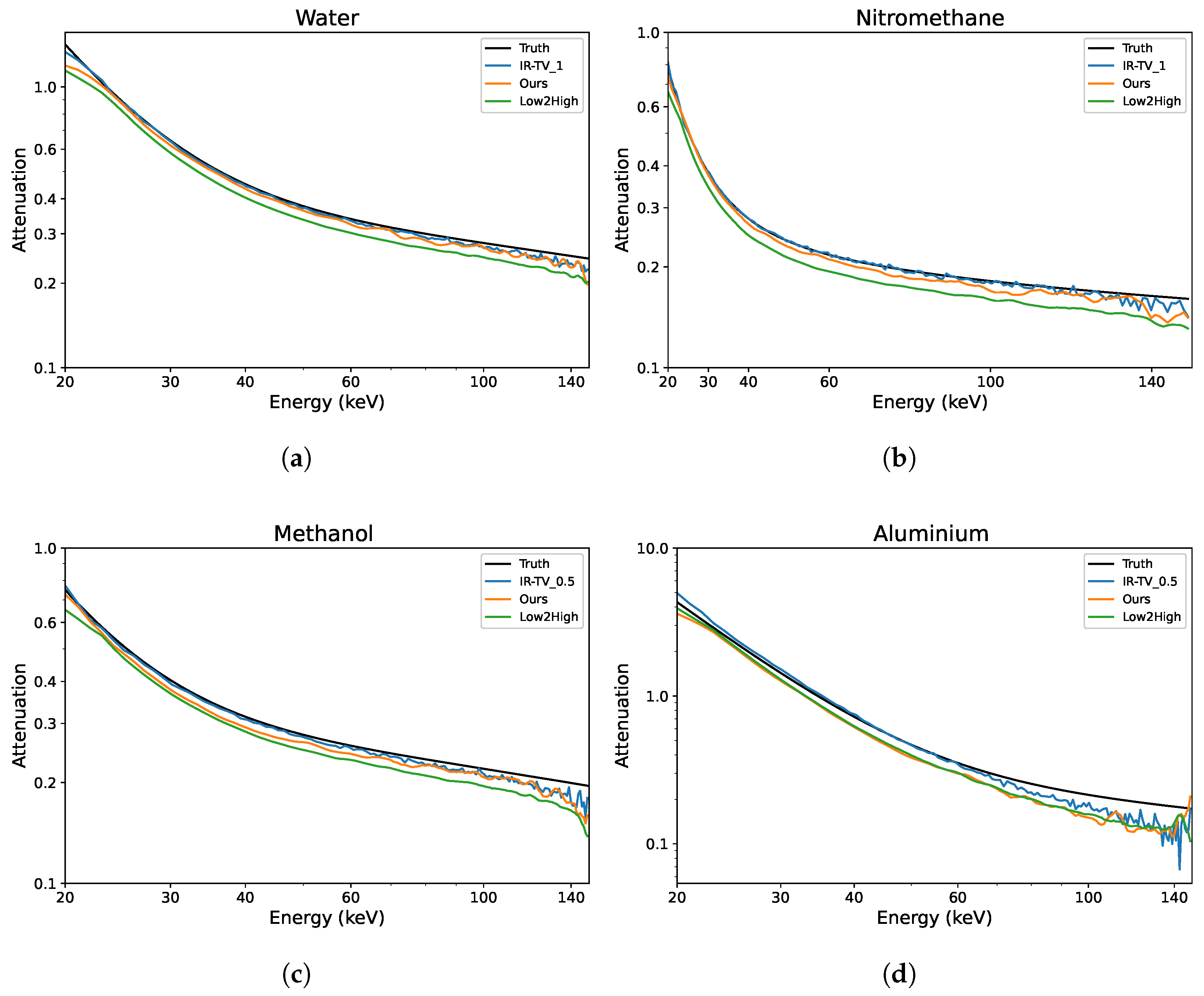 Sensors 24 06654 g007