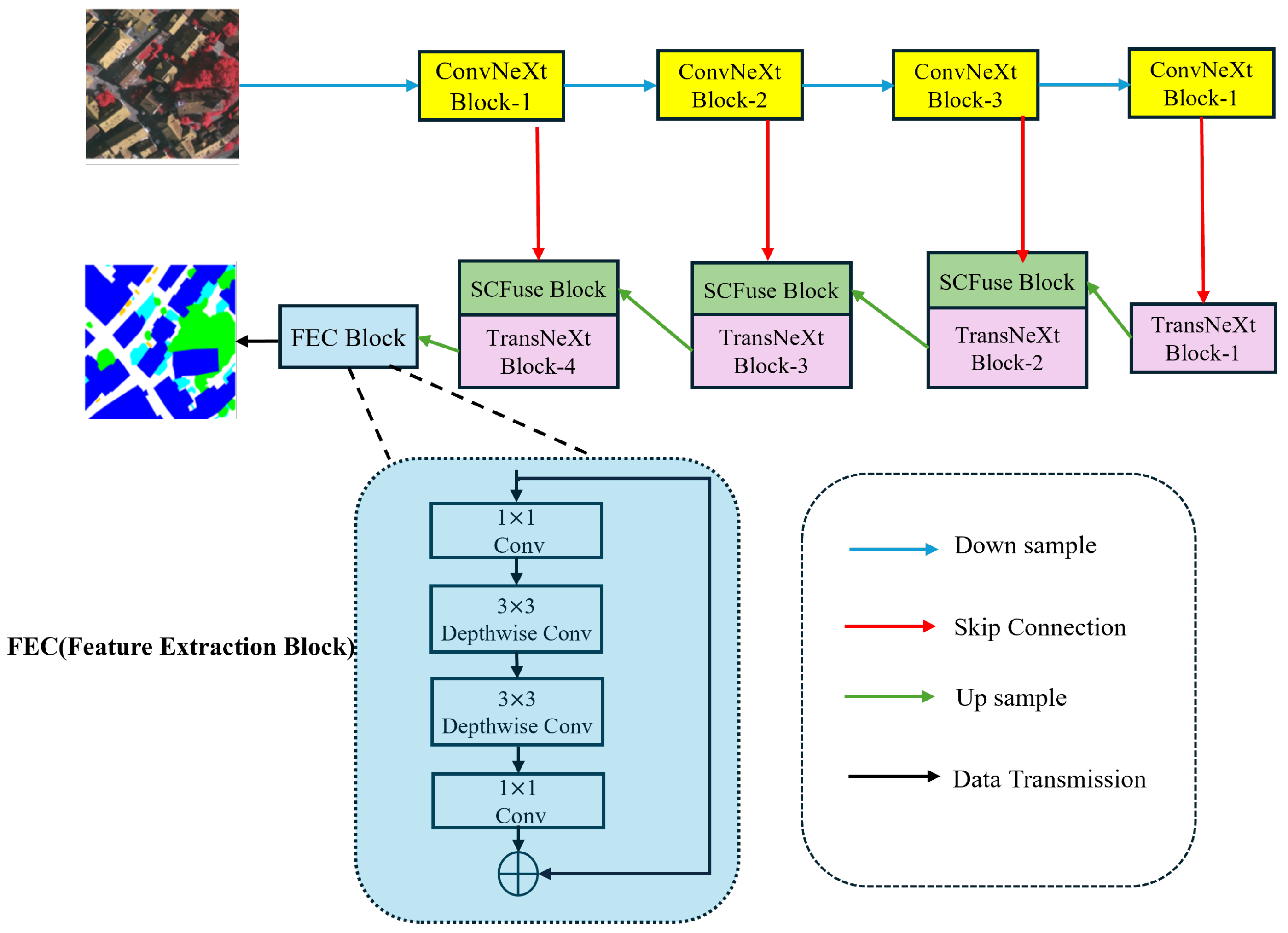 Sensors 24 06655 g003