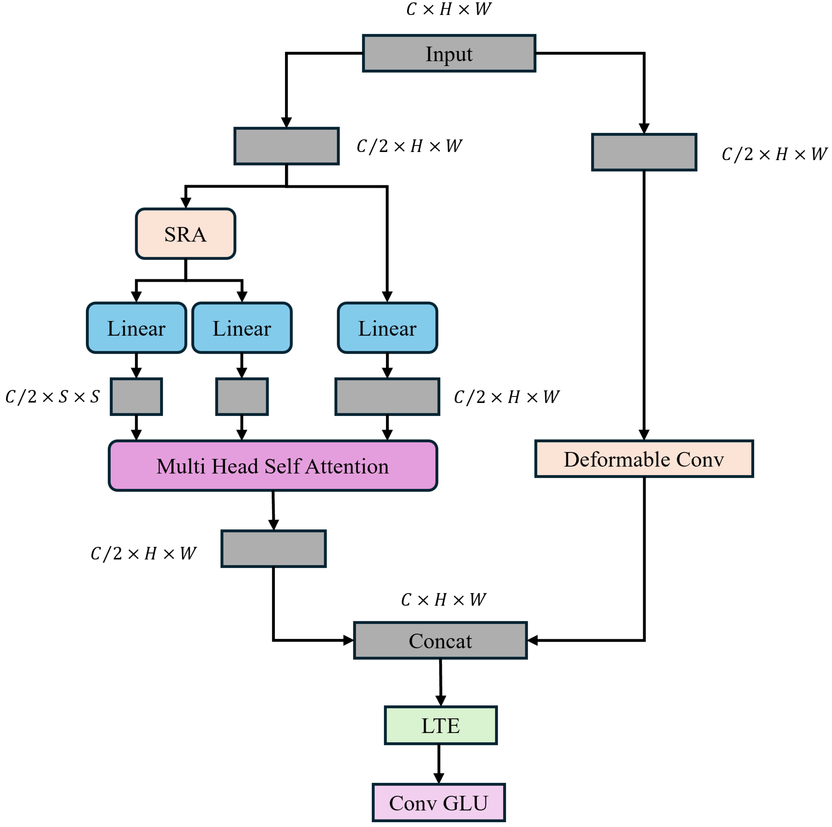 Sensors 24 06655 g008