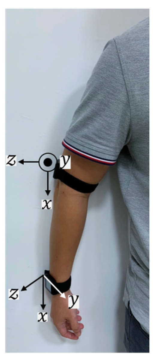 Sensors 24 06656 g002