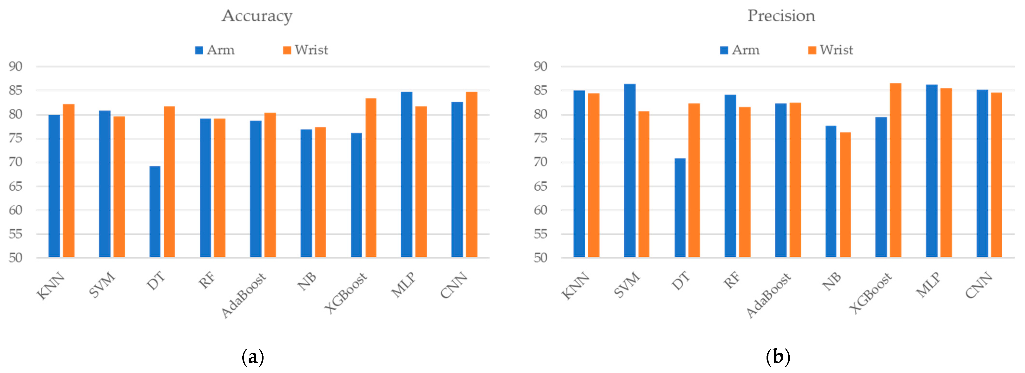 Sensors 24 06656 g004a