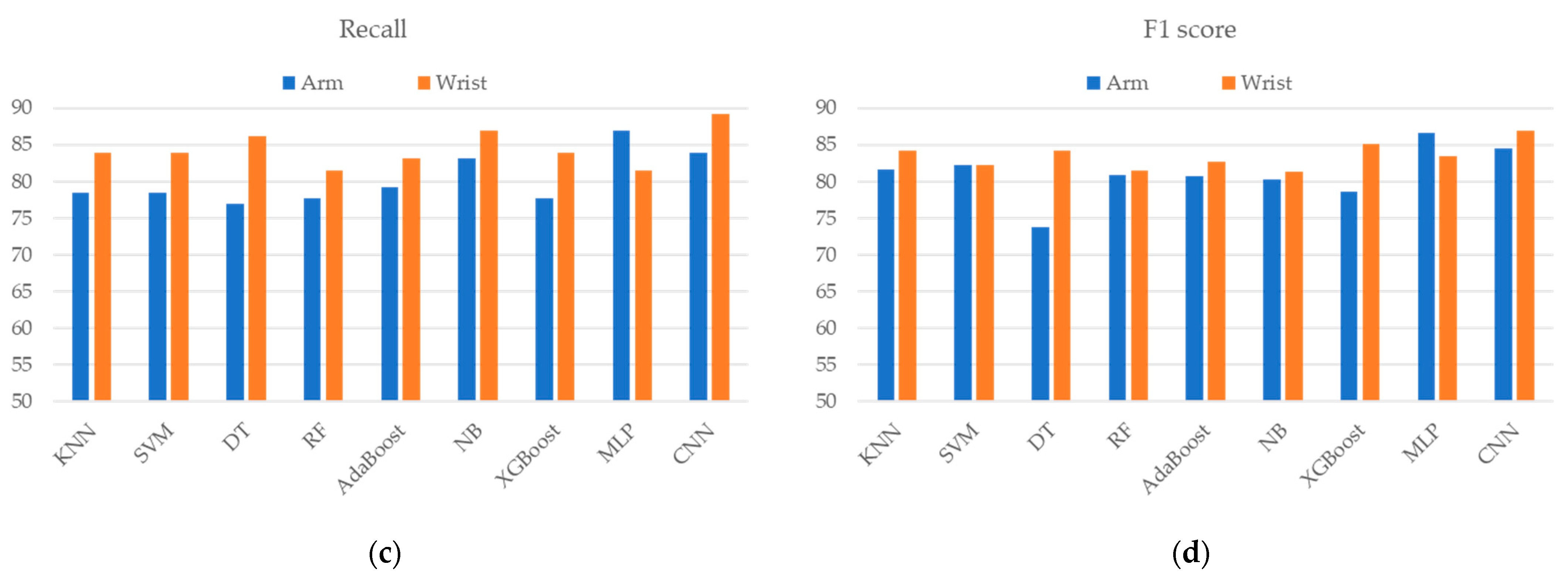 Sensors 24 06656 g004b