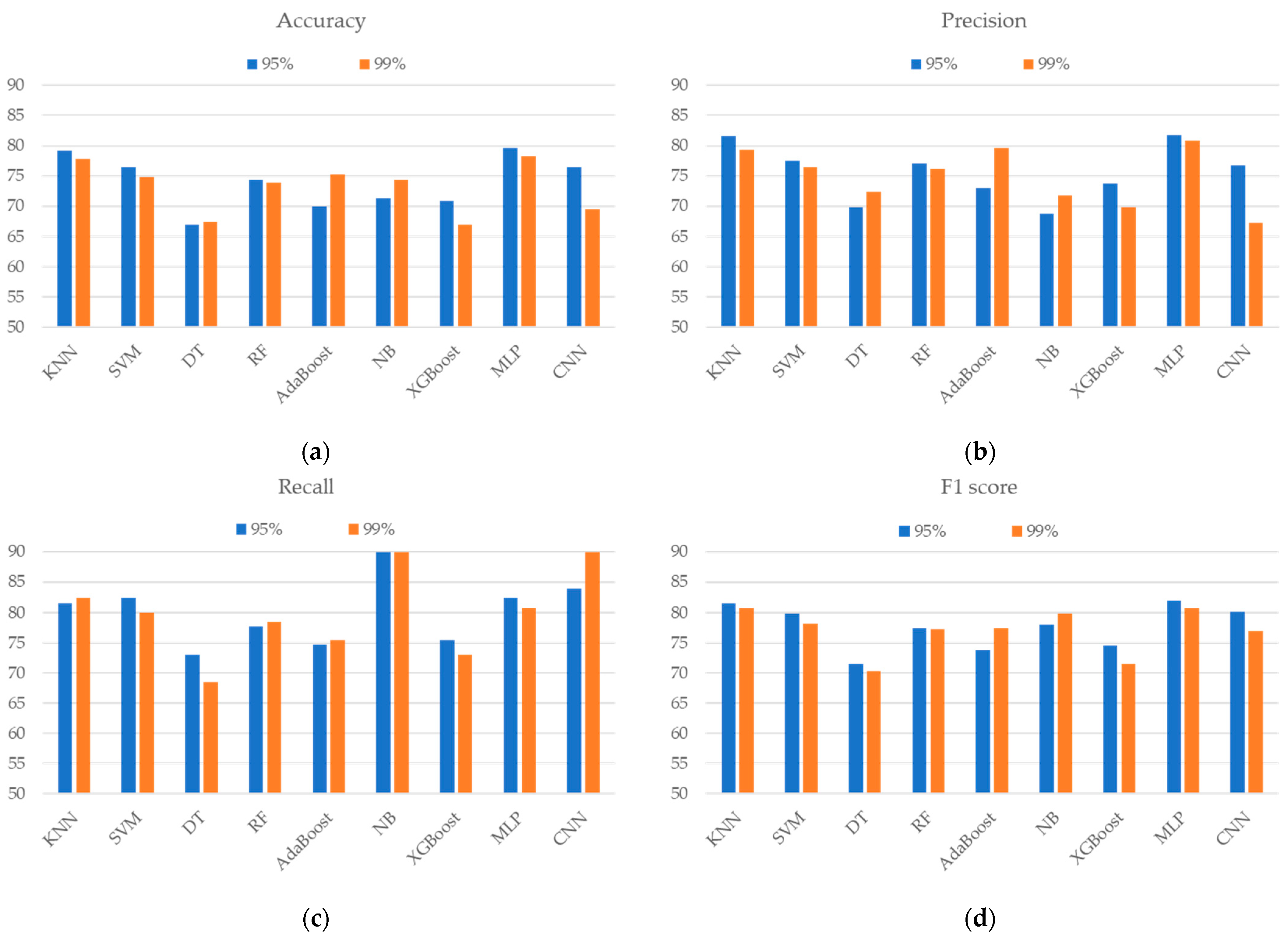 Sensors 24 06656 g005