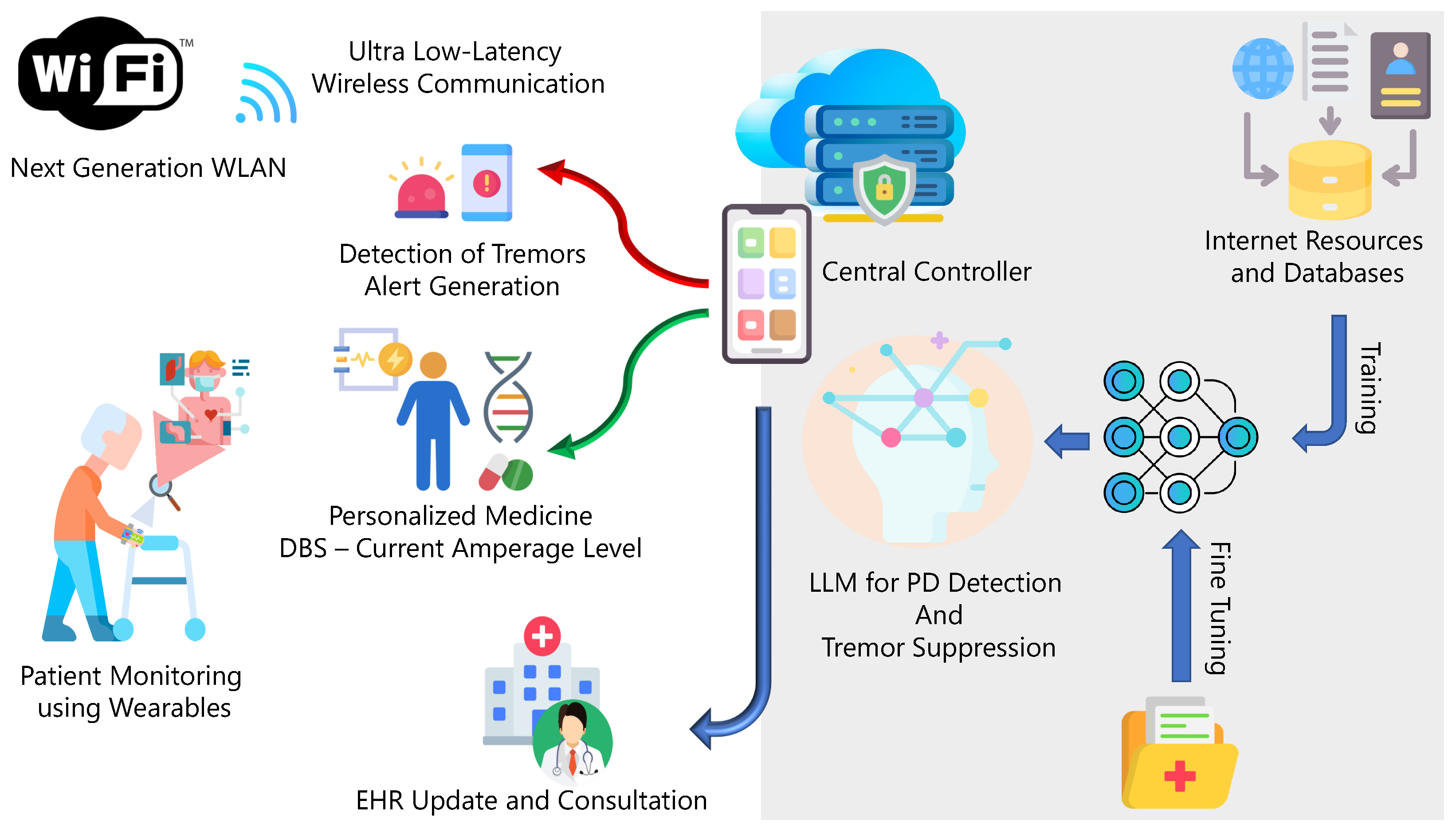 Sensors 24 06658 g004