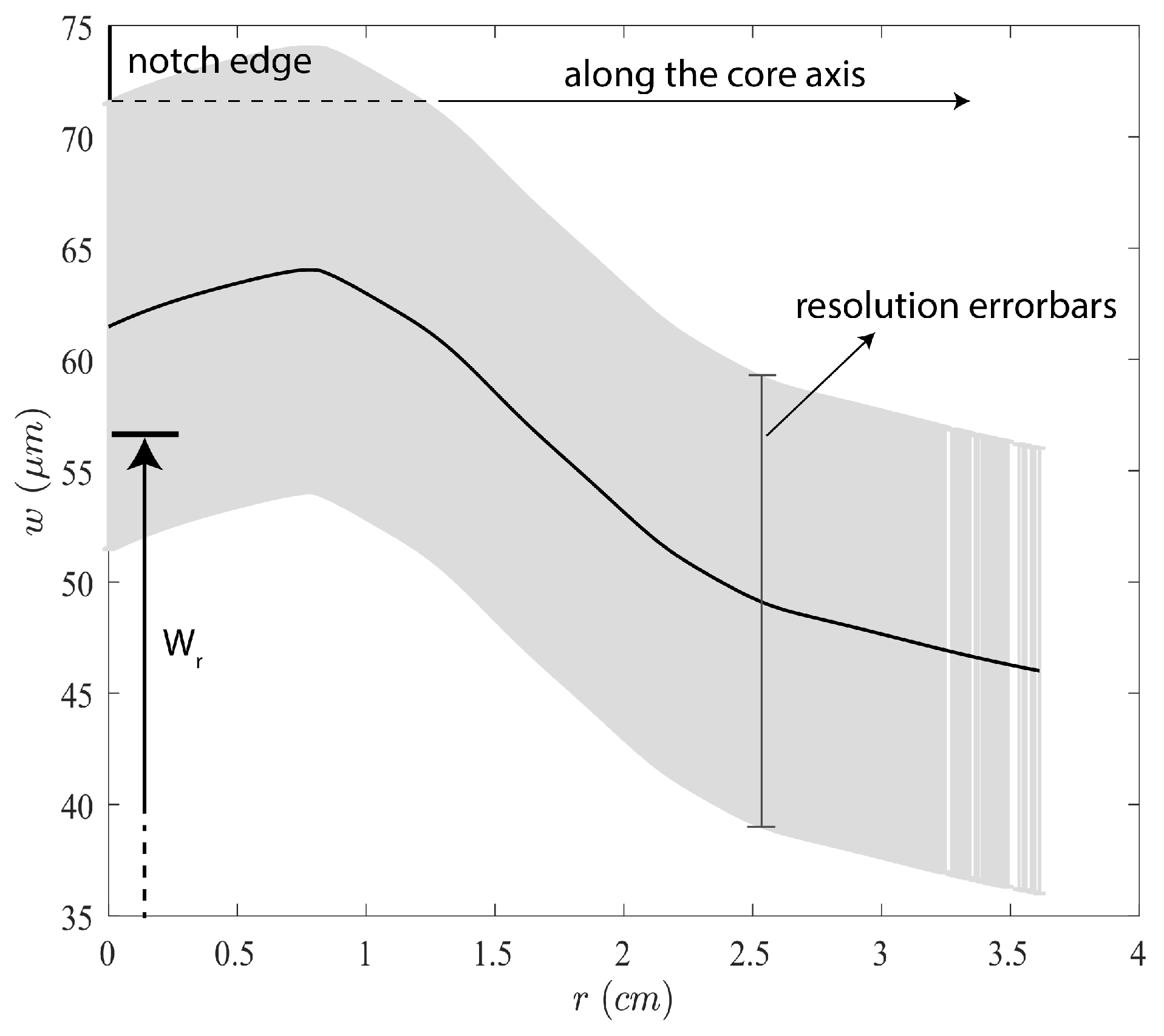 Sensors 24 06660 g010