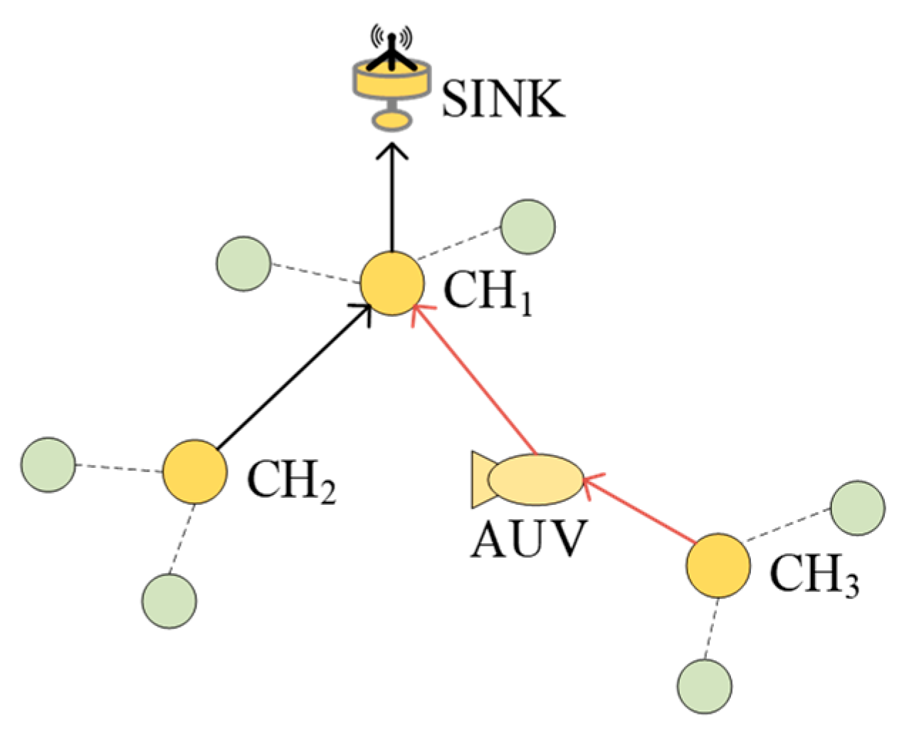 Sensors 24 06661 g003